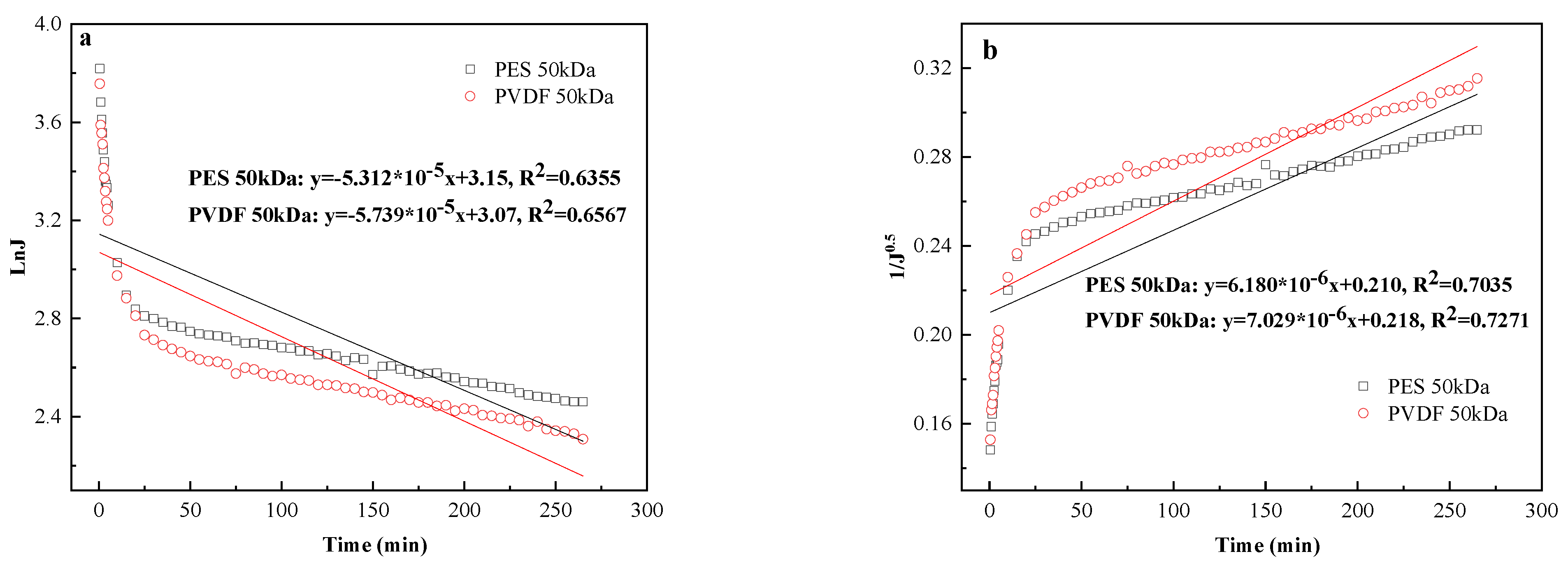 Membranes 11 00461 g009a