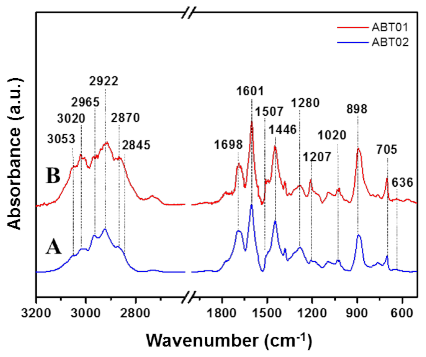 Membranes 11 00463 g005