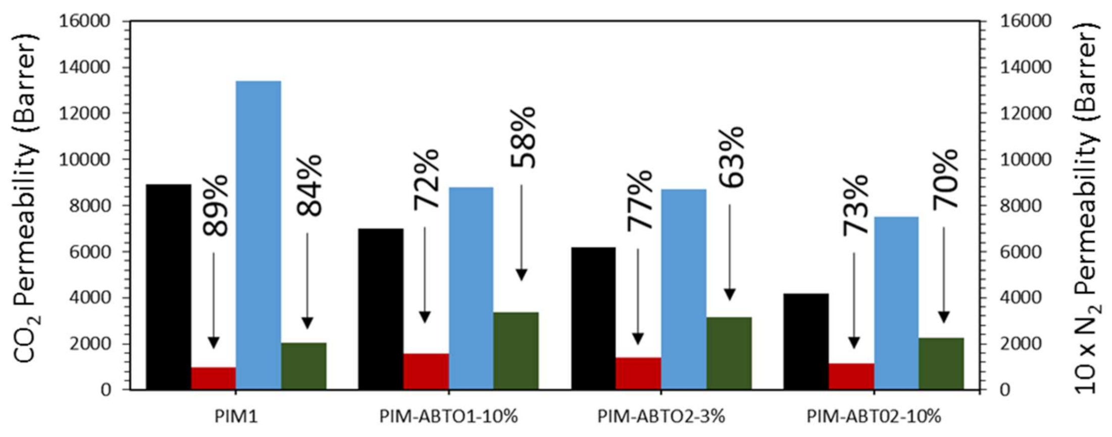 Membranes 11 00463 g008