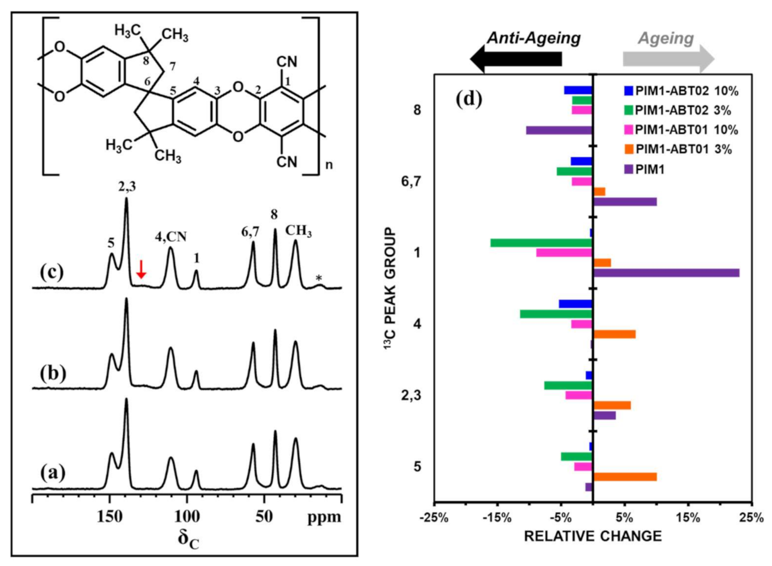 Membranes 11 00463 g010