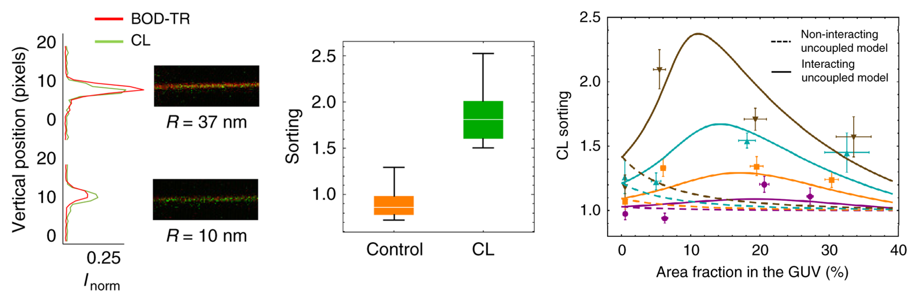 Membranes 11 00465 g008 Membranes 11 00465 g008