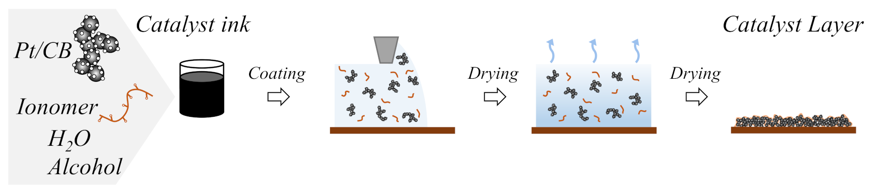 Membranes 11 00466 g001