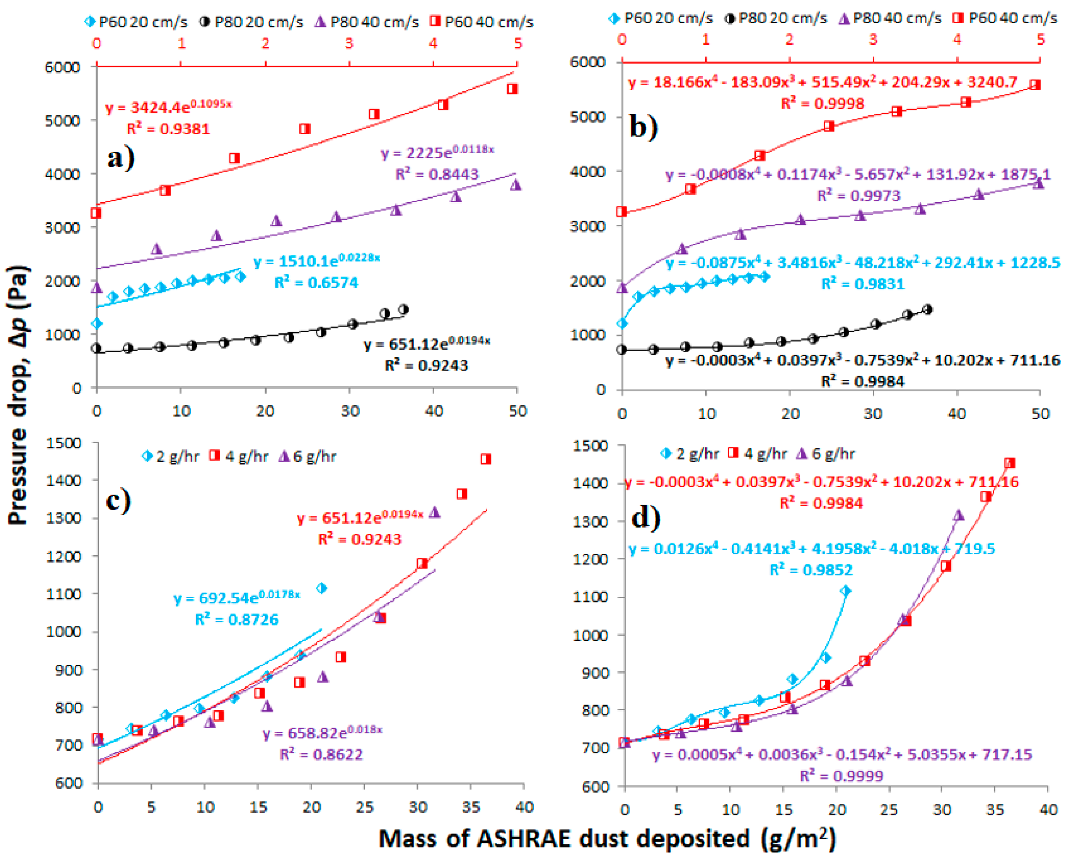 Membranes 11 00467 g004