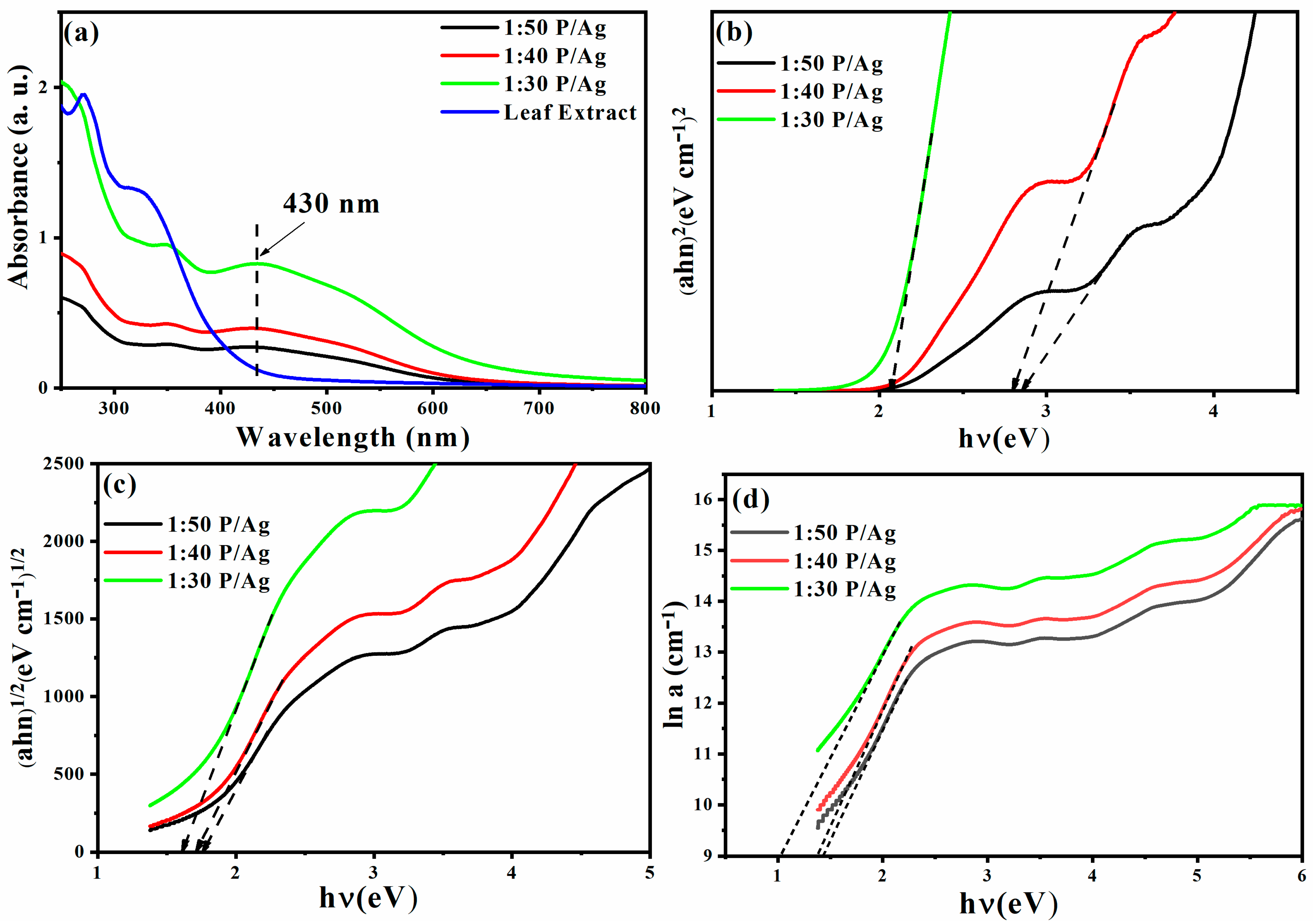 Membranes 11 00468 g003 550