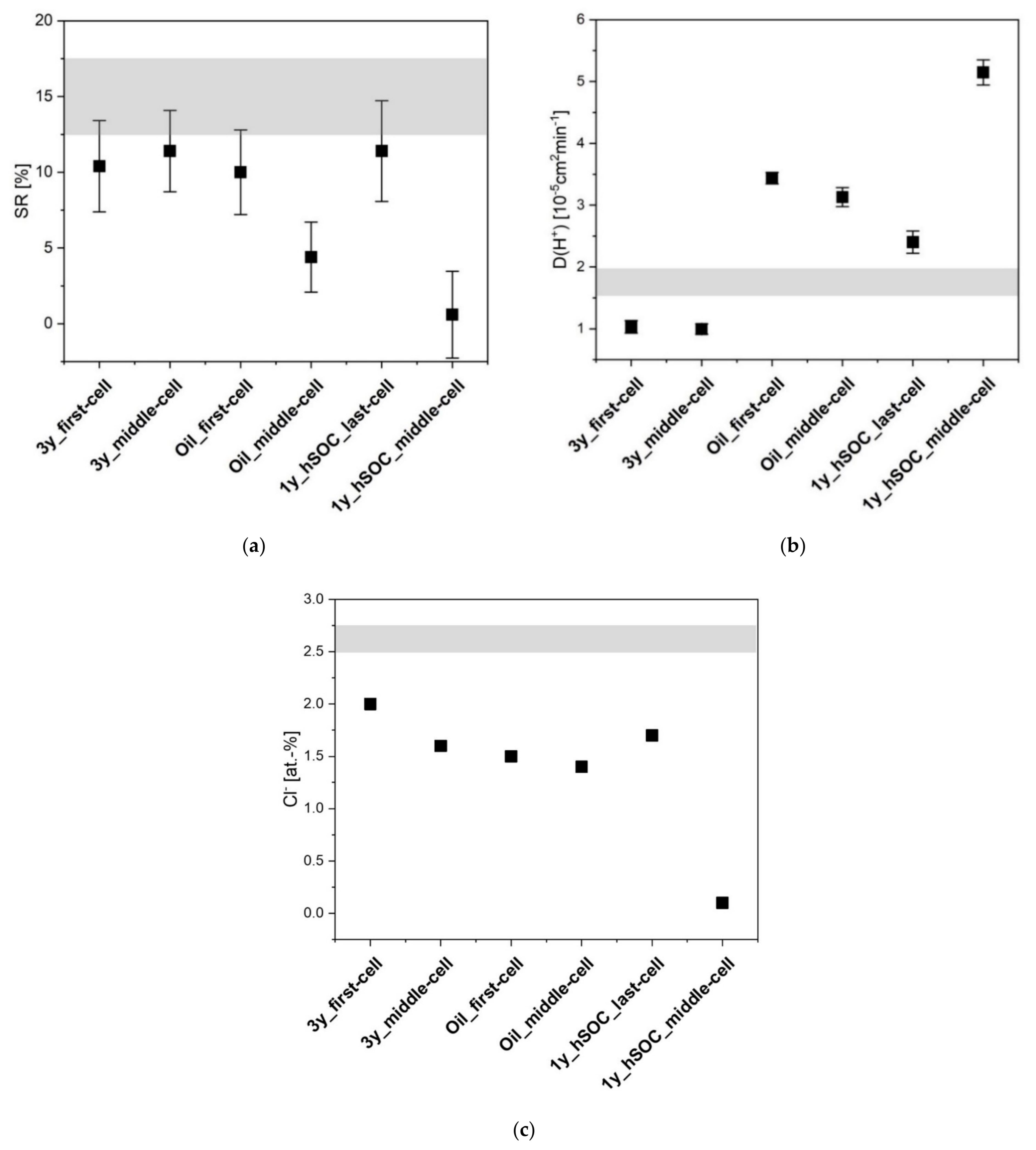 Membranes 11 00469 g002 550