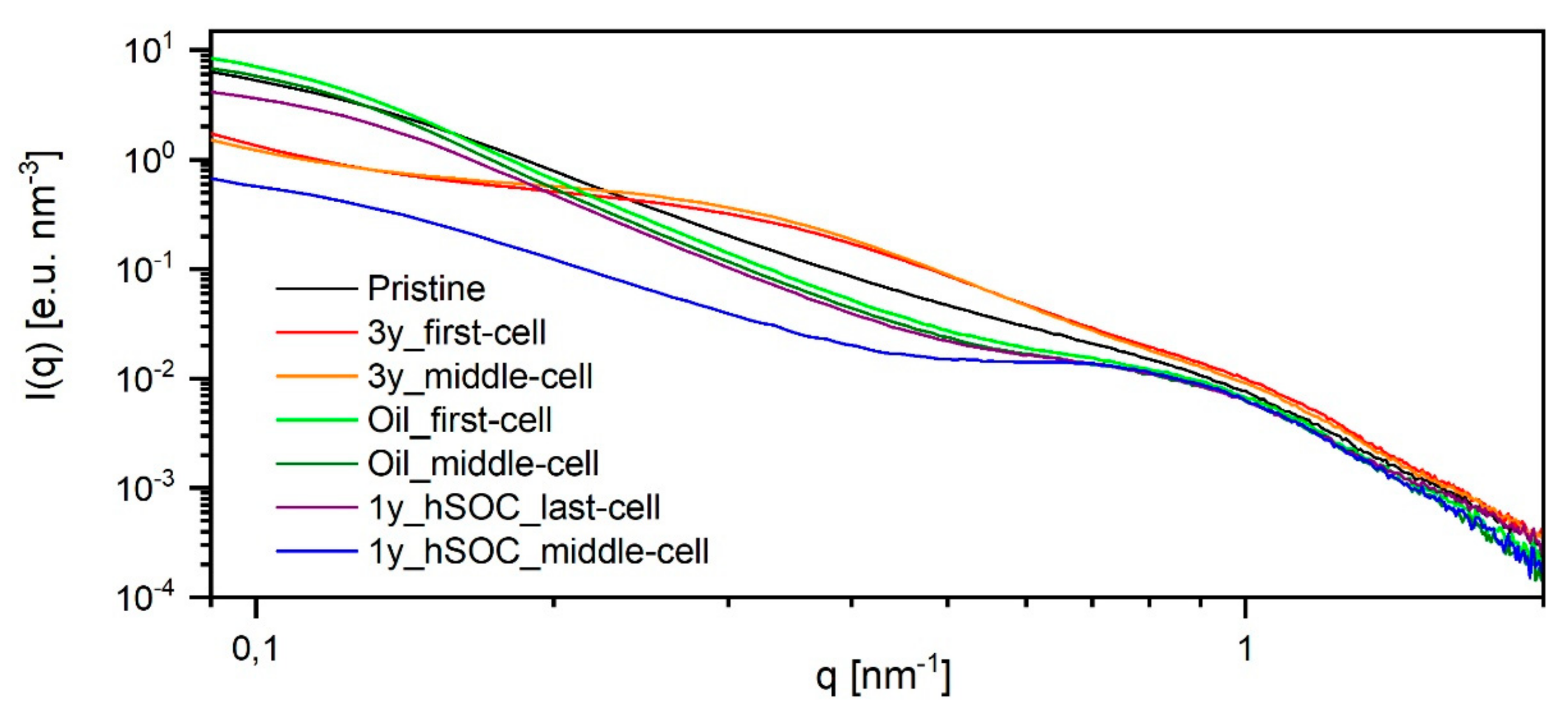 Membranes 11 00469 g003 550