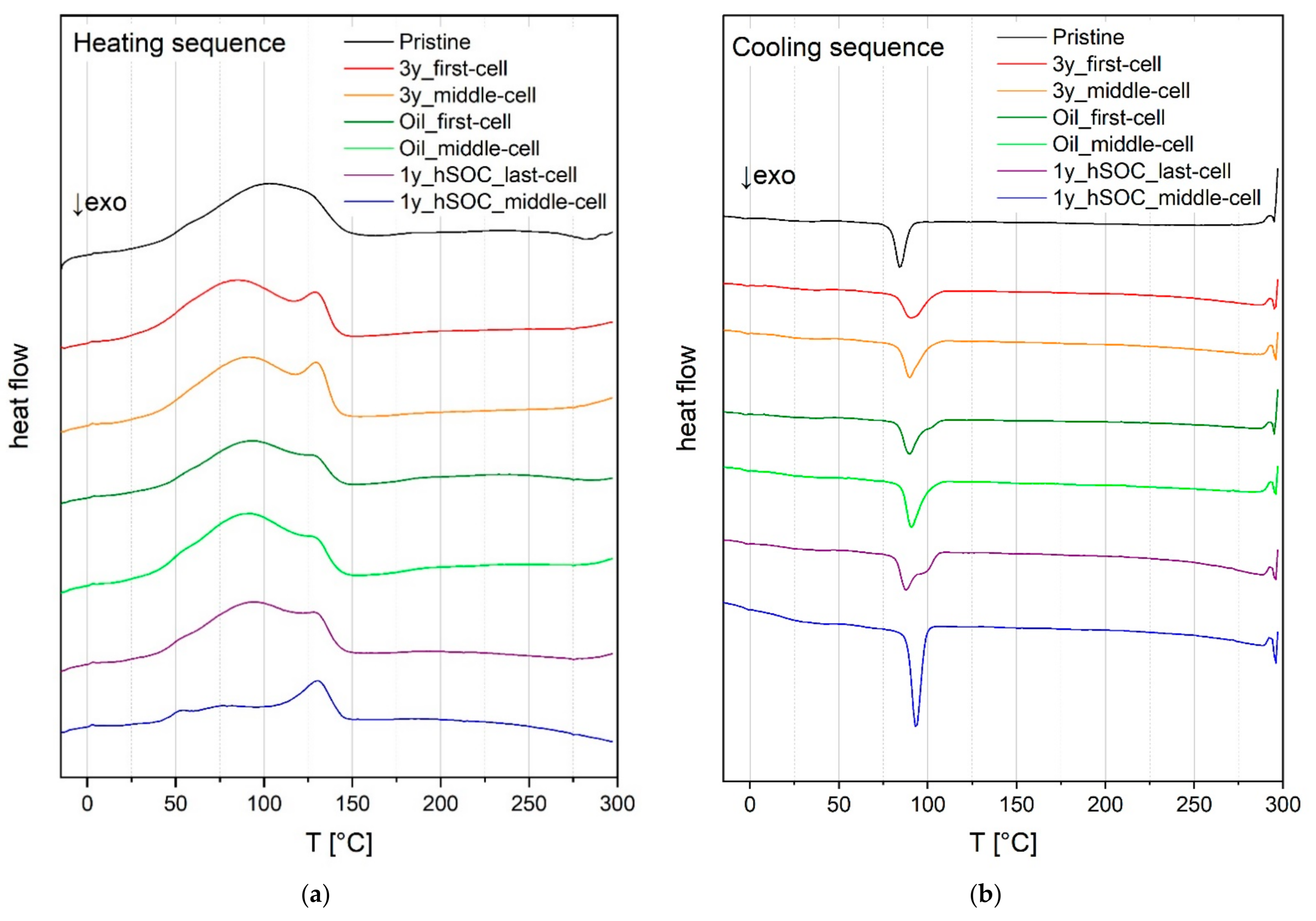 Membranes 11 00469 g005 550
