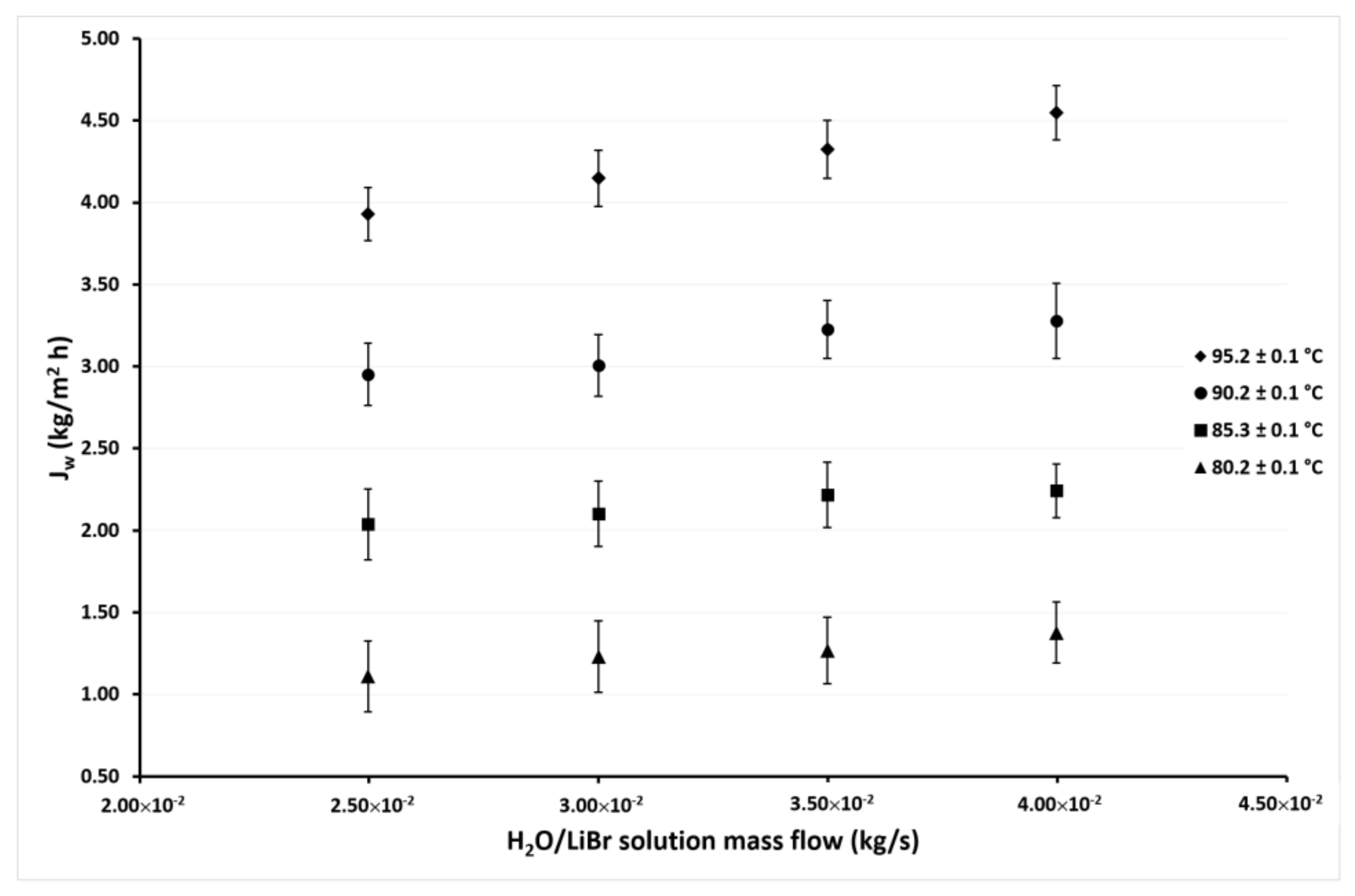 Membranes 11 00474 g005