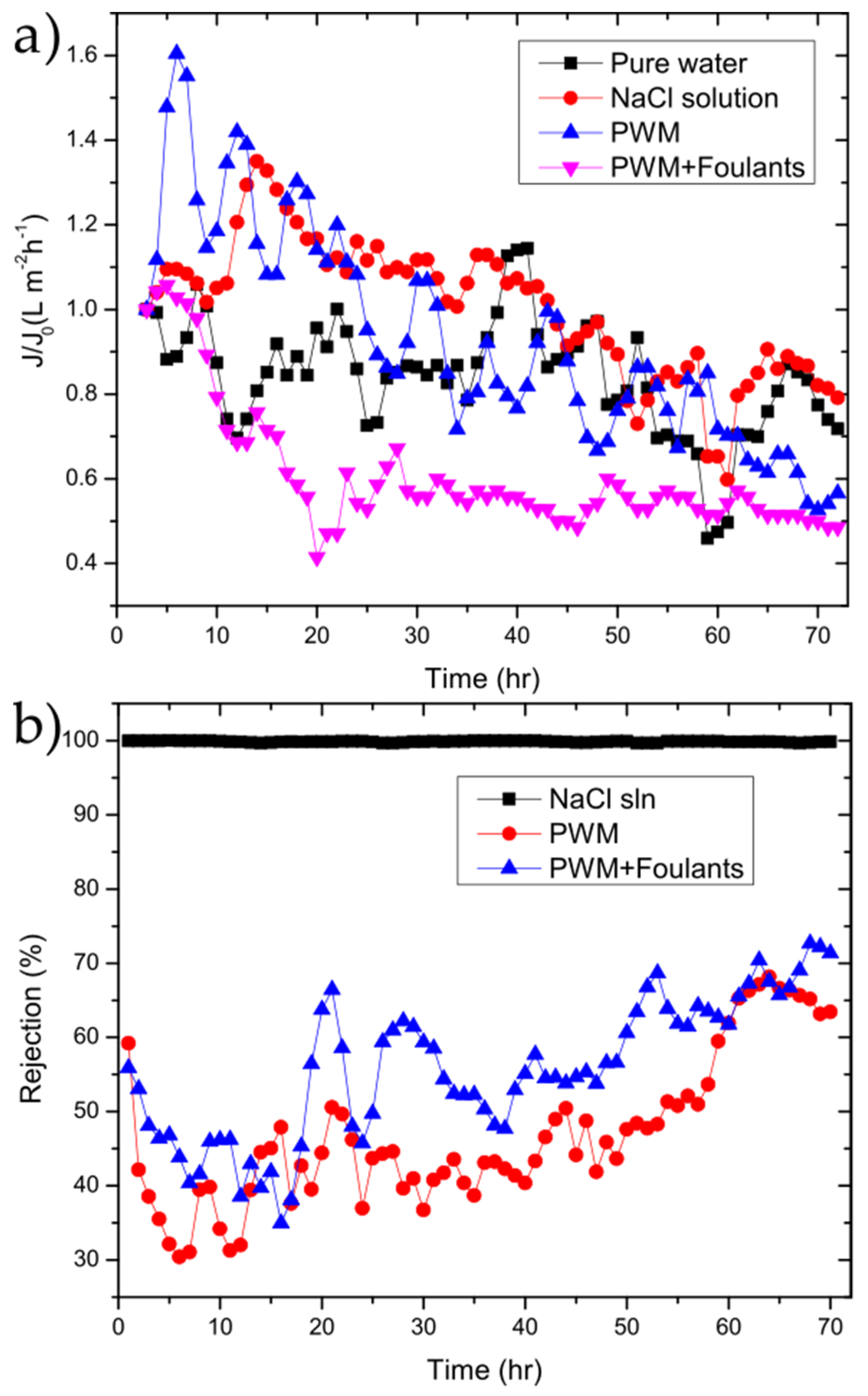 Membranes 11 00475 g006