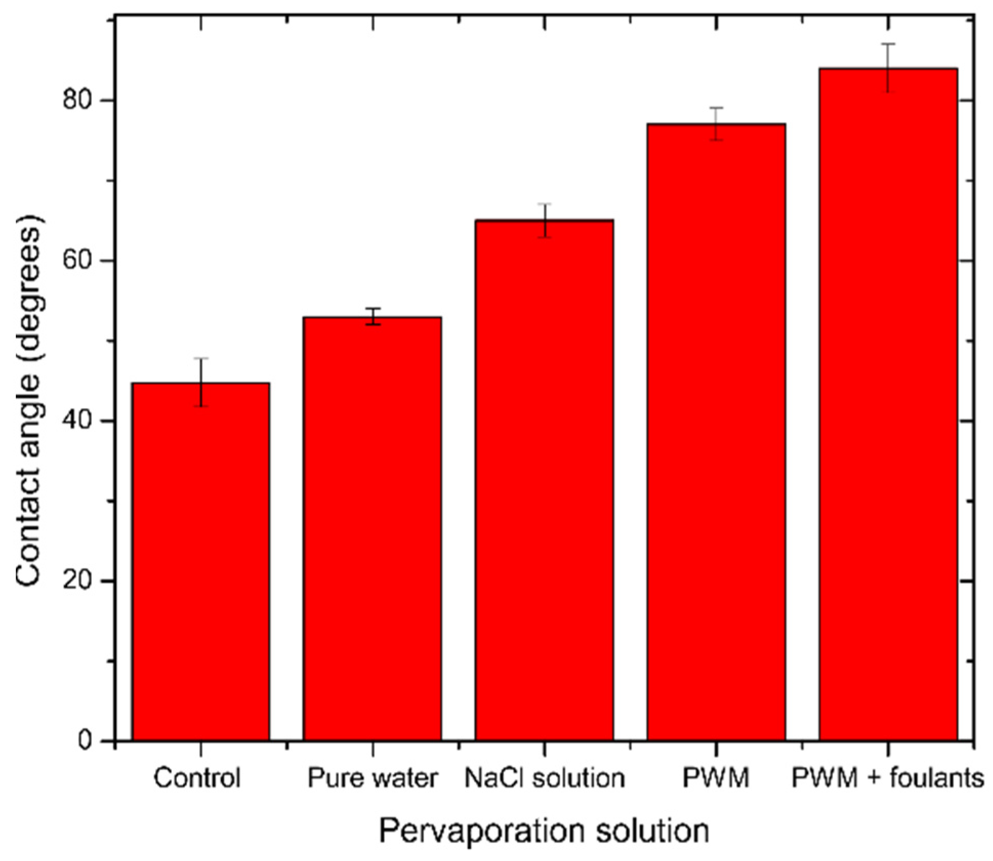 Membranes 11 00475 g008
