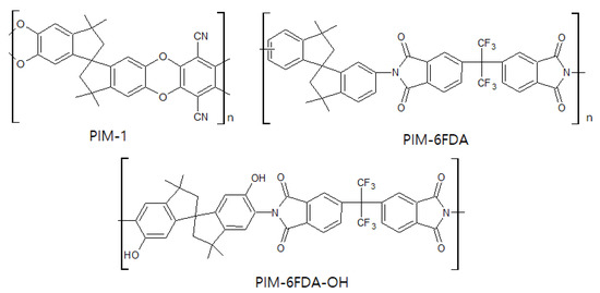 Membranes 11 00482 g012 550