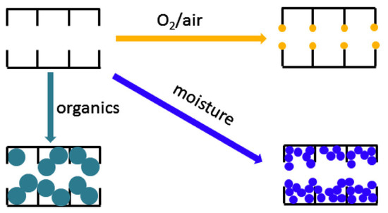 Membranes 11 00482 g017 550