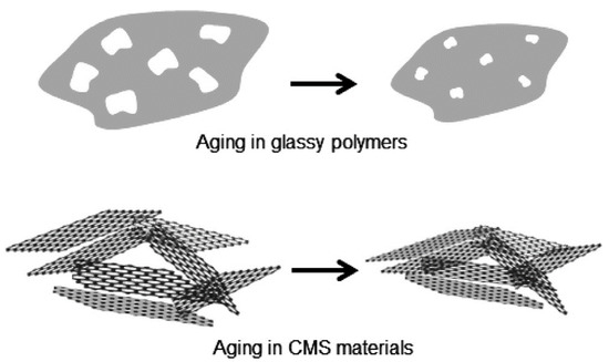 Membranes 11 00482 g018 550