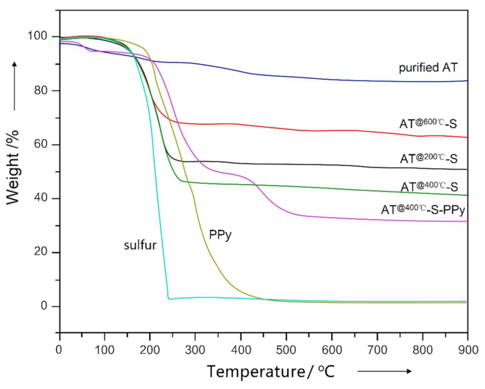 Membranes 11 00483 g003 Membranes 11 00483 g003