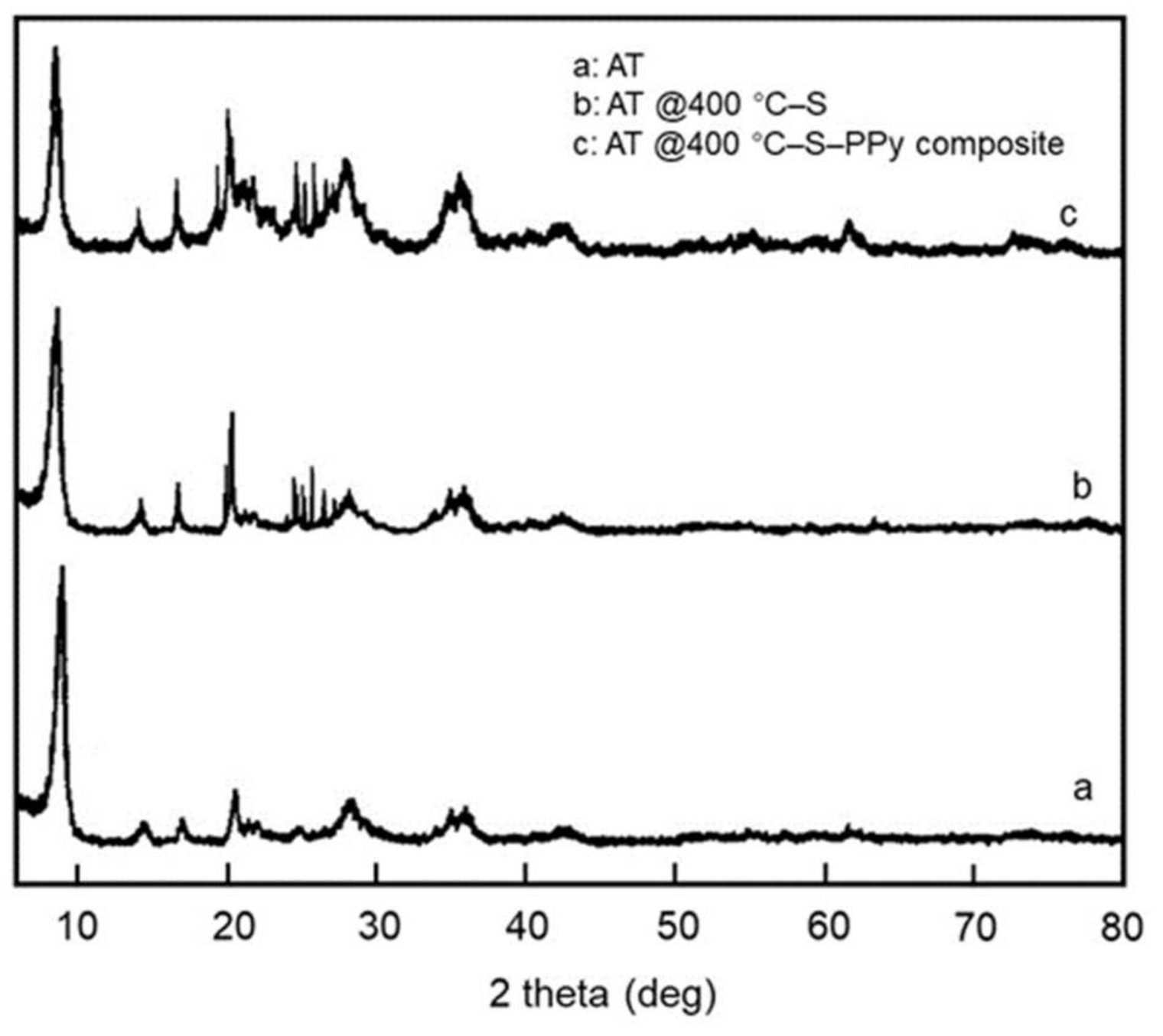 Membranes 11 00483 g004 Membranes 11 00483 g004