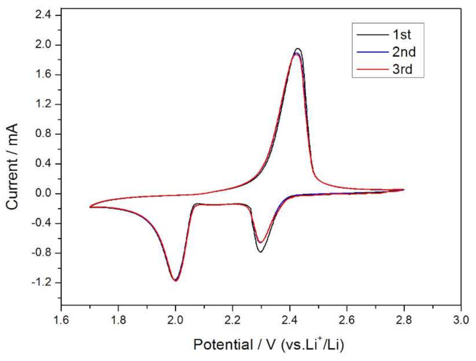 Membranes 11 00483 g007 Membranes 11 00483 g007
