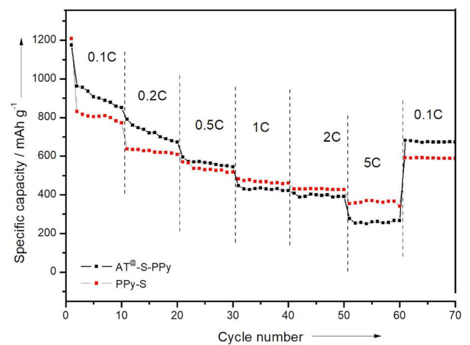 Membranes 11 00483 g010 Membranes 11 00483 g010