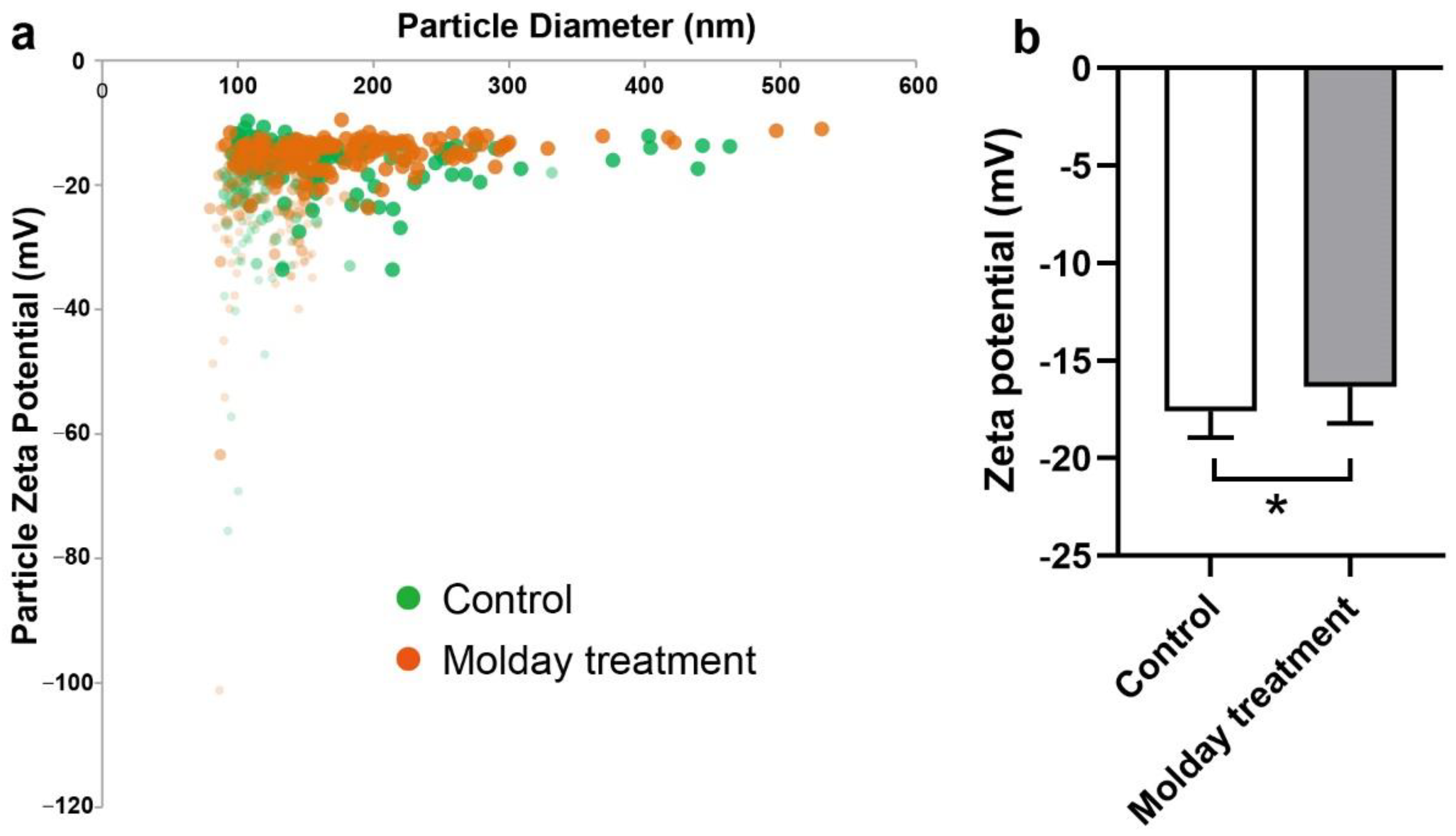 Membranes 11 00484 g003 Membranes 11 00484 g003