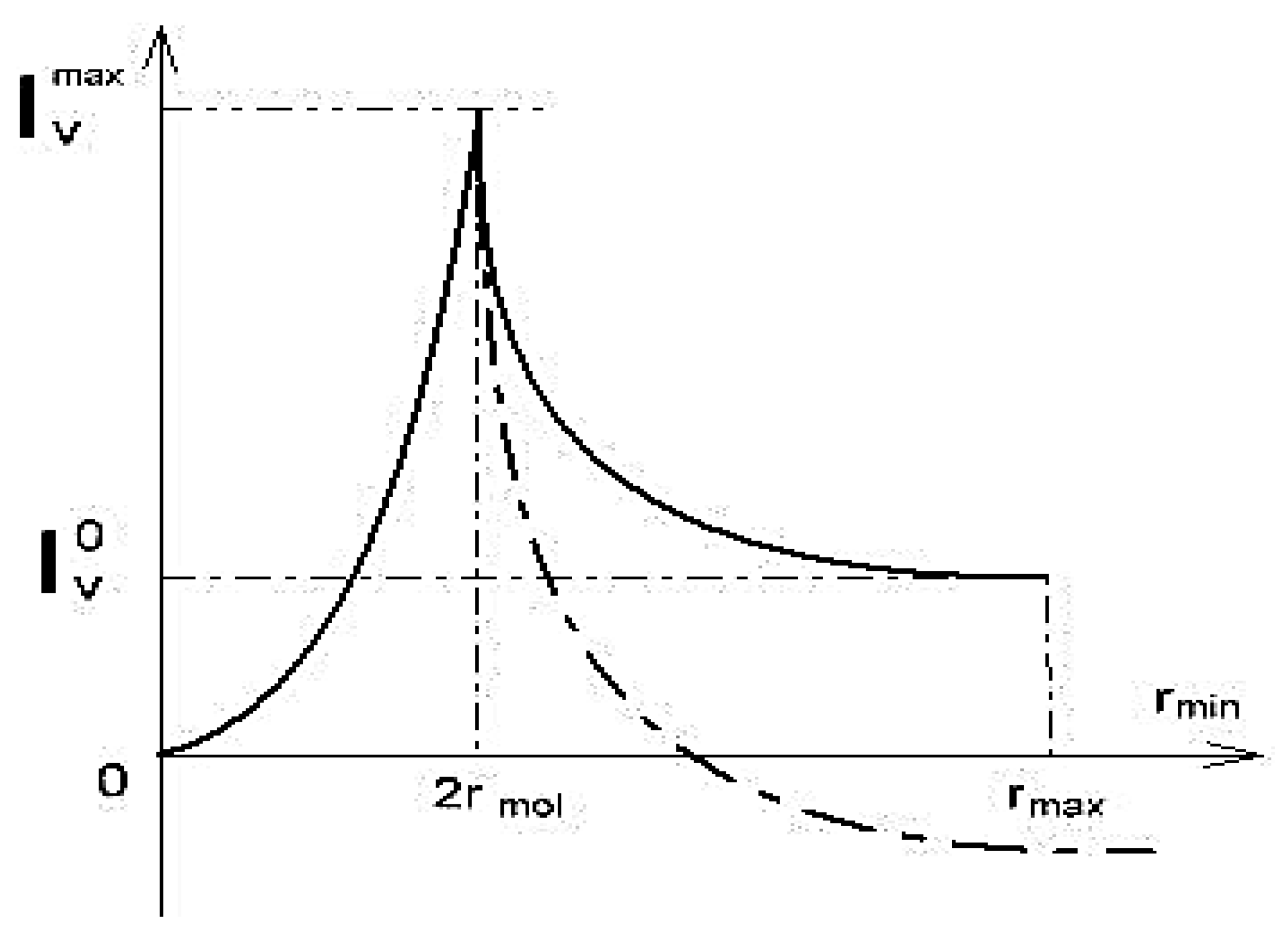 Membranes 11 00487 g008