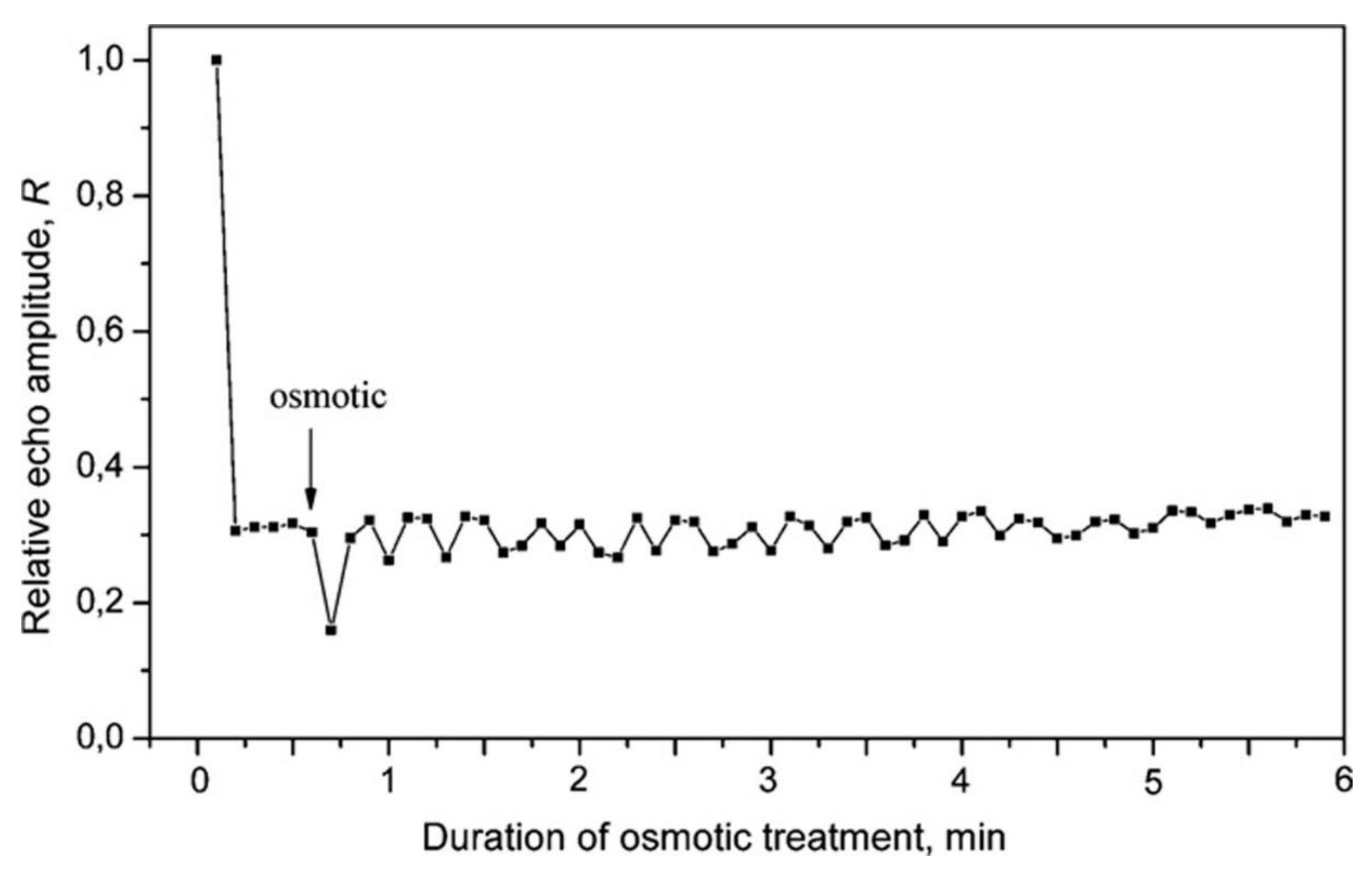 Membranes 11 00487 g015