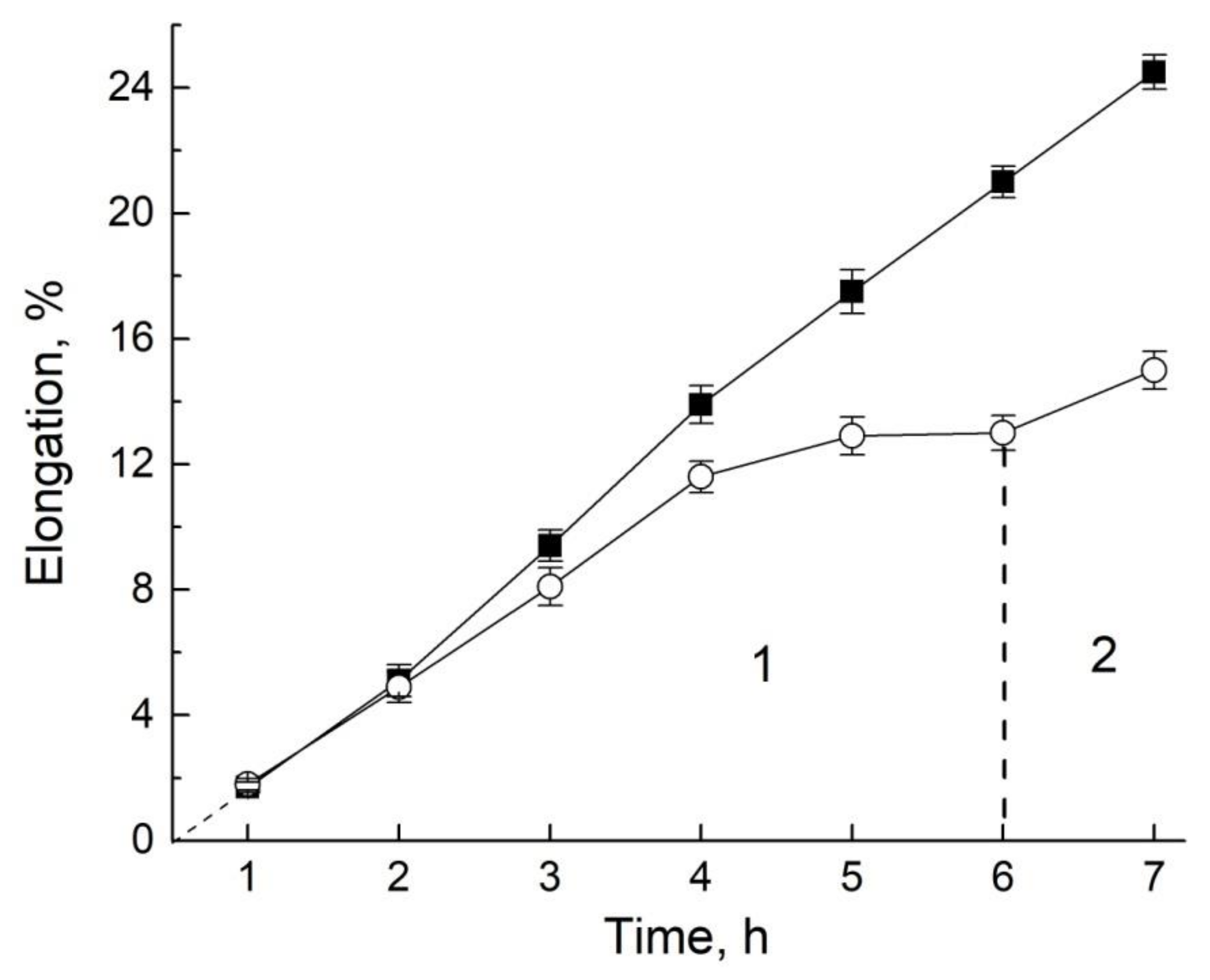 Membranes 11 00487 g019