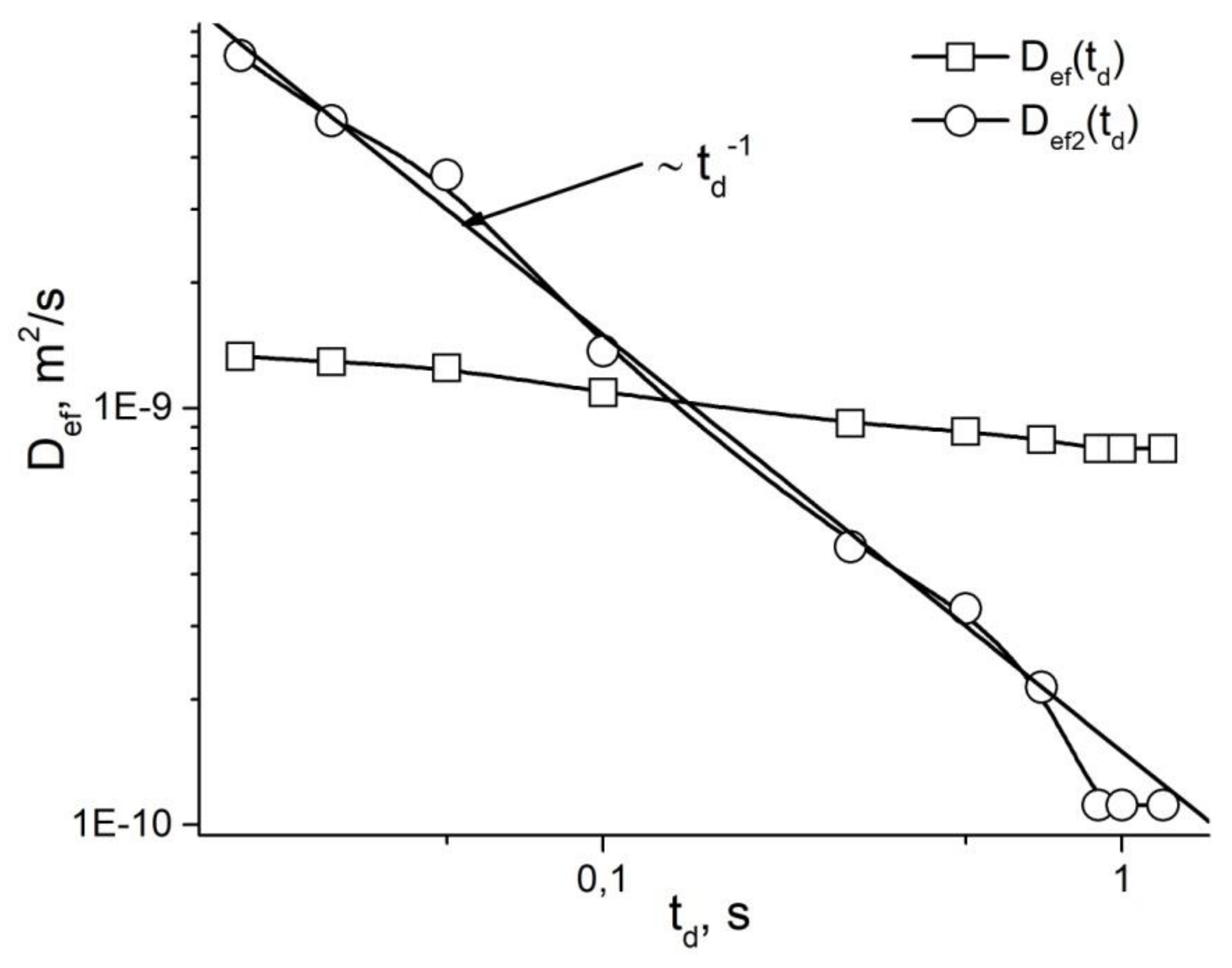 Membranes 11 00487 g021