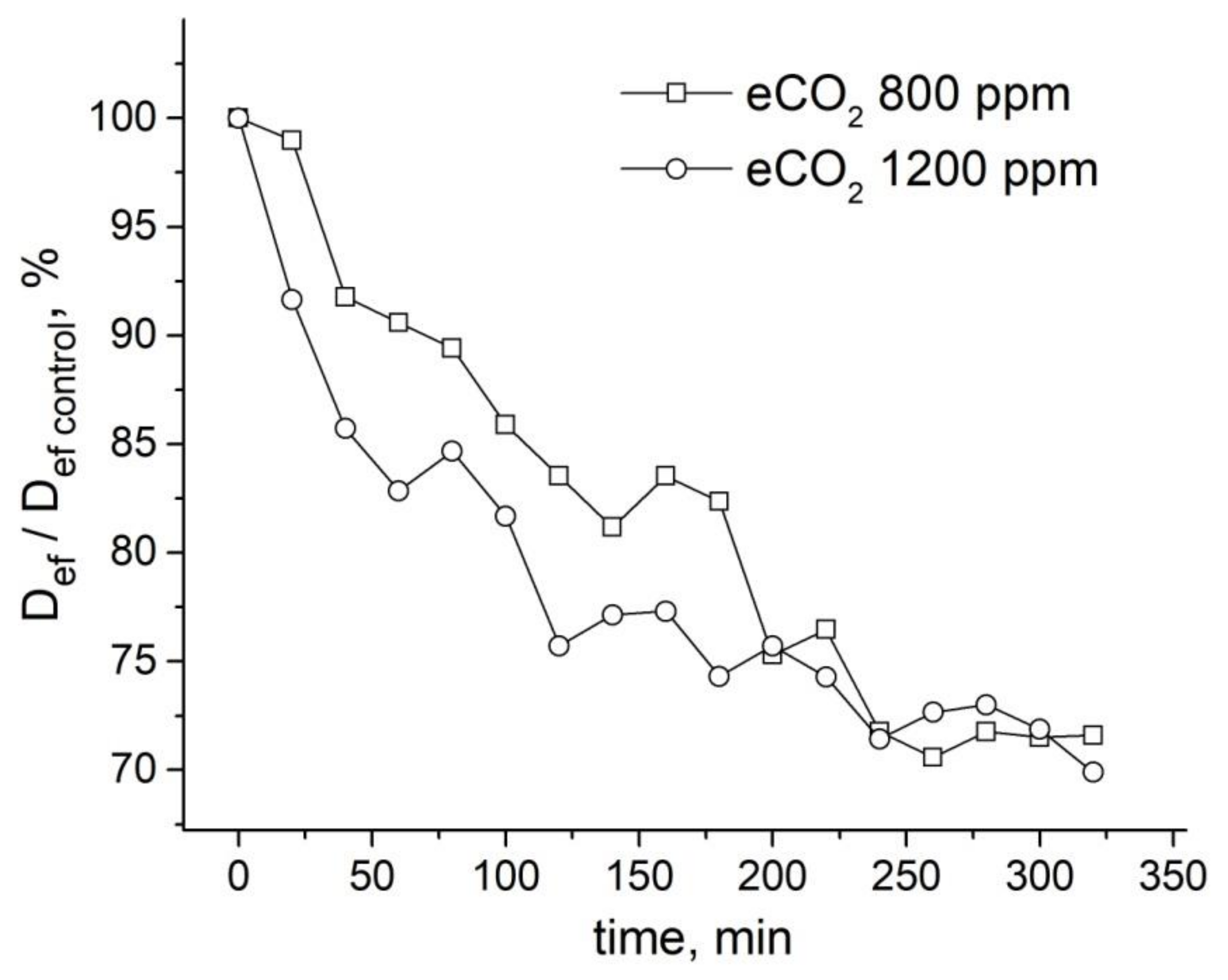 Membranes 11 00487 g022
