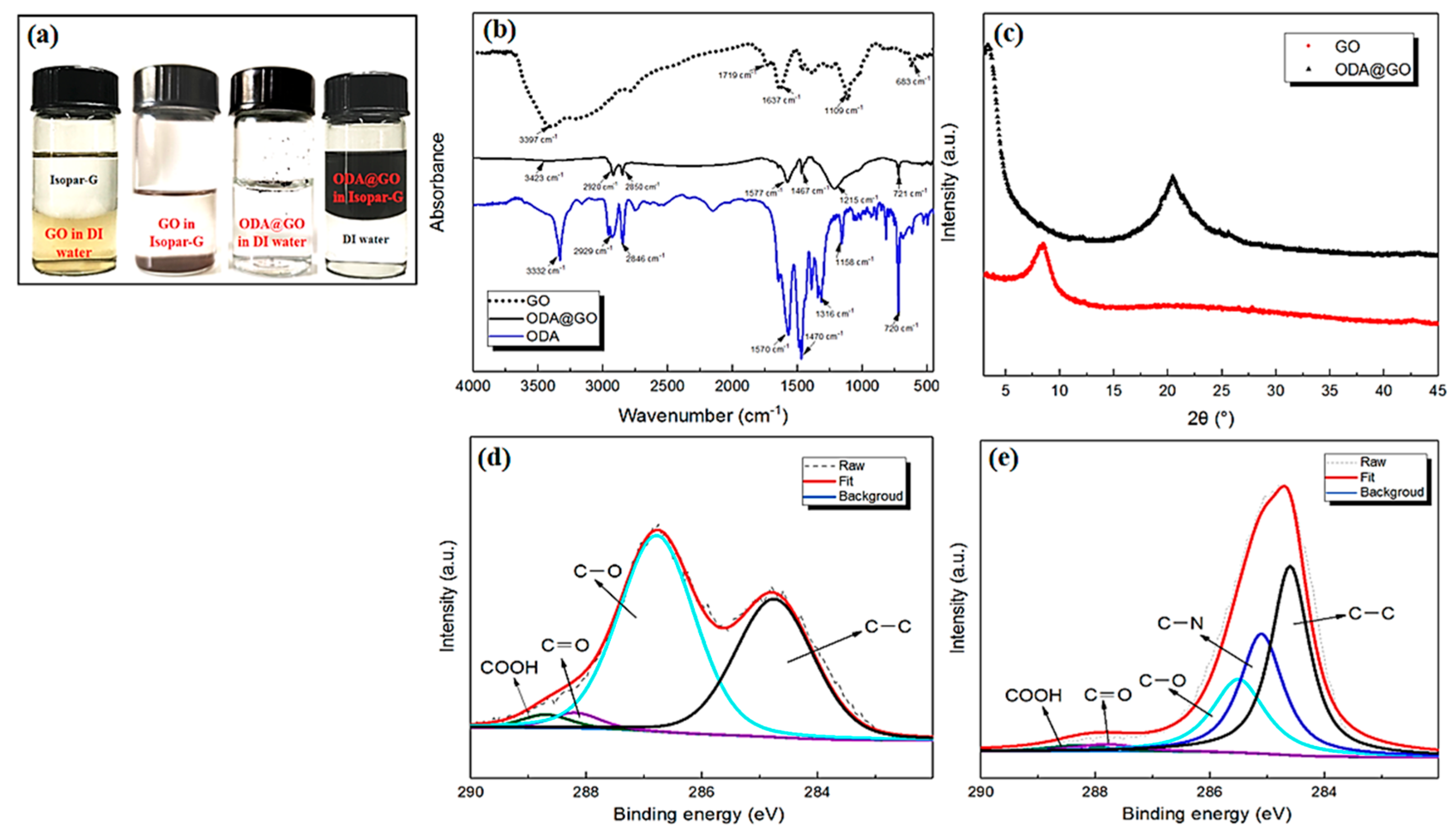 Membranes 11 00488 g004