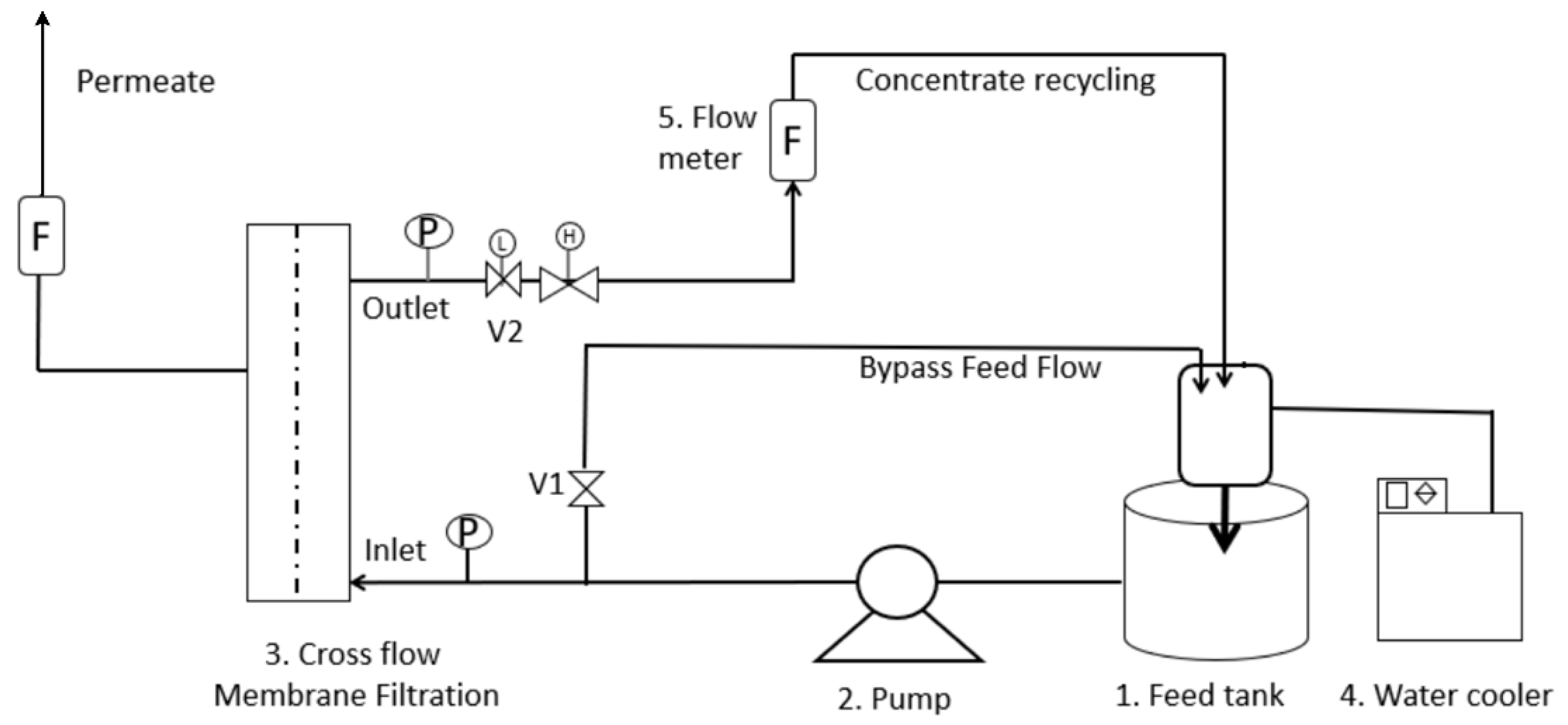 Membranes 11 00492 g001