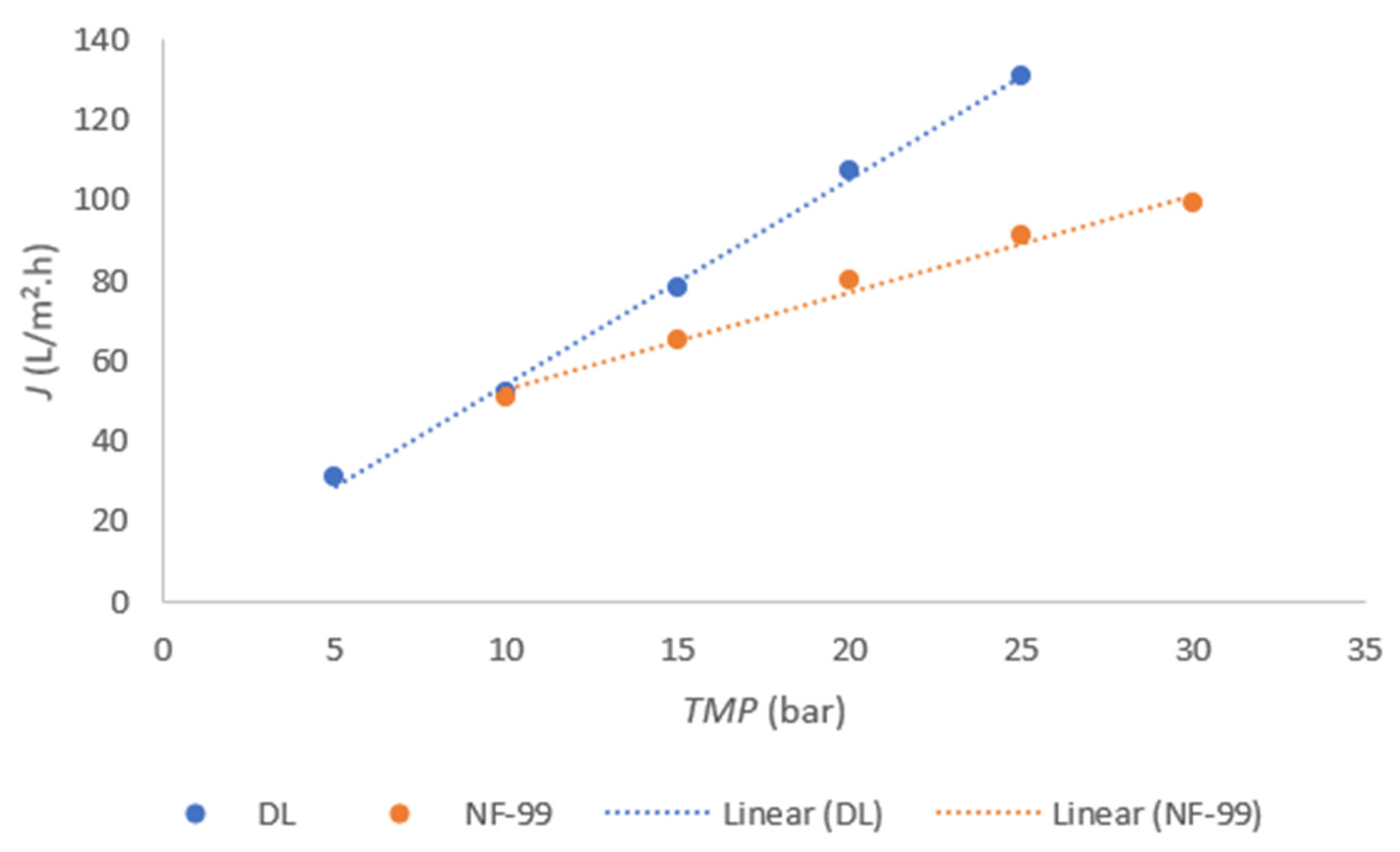 Membranes 11 00492 g002