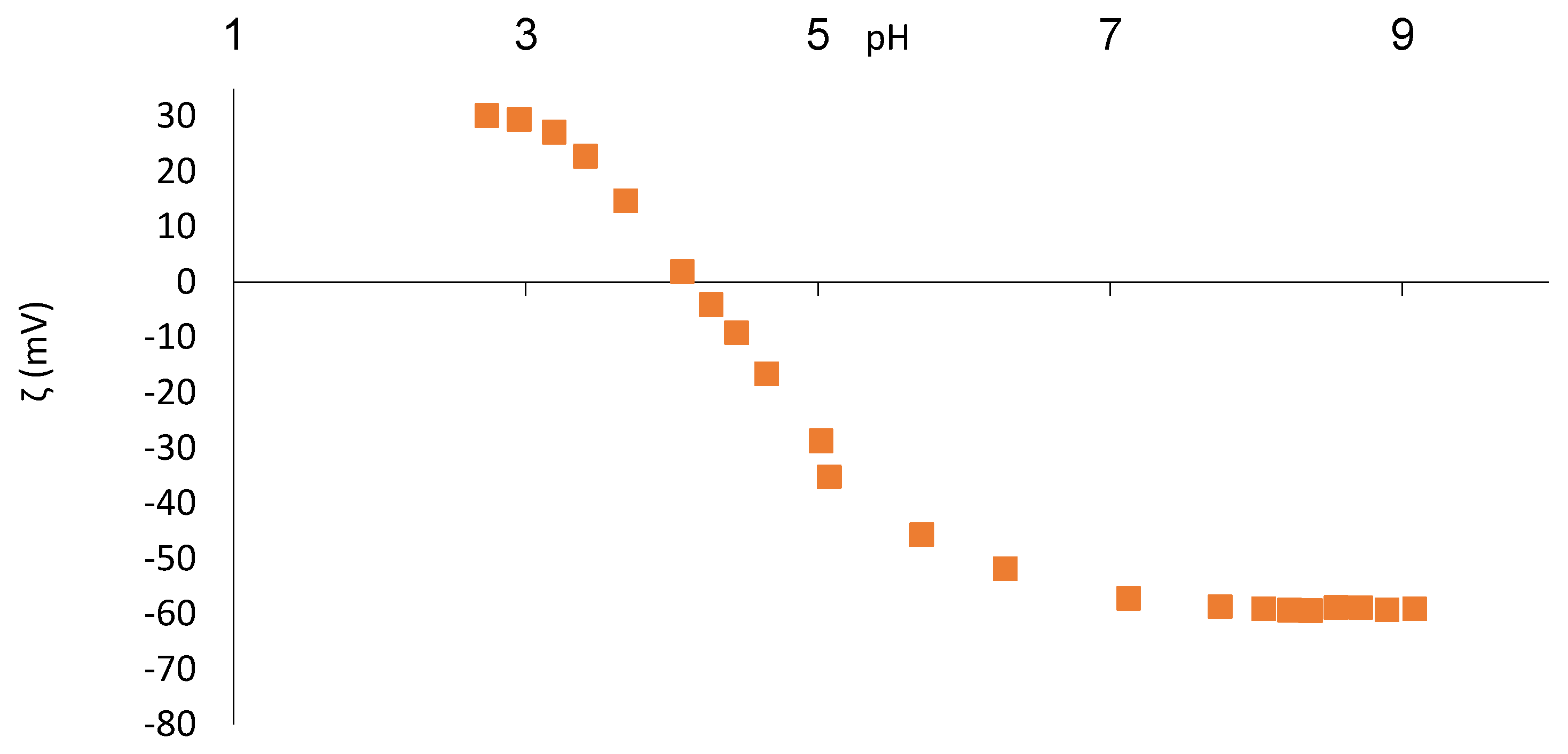 Membranes 11 00492 g003