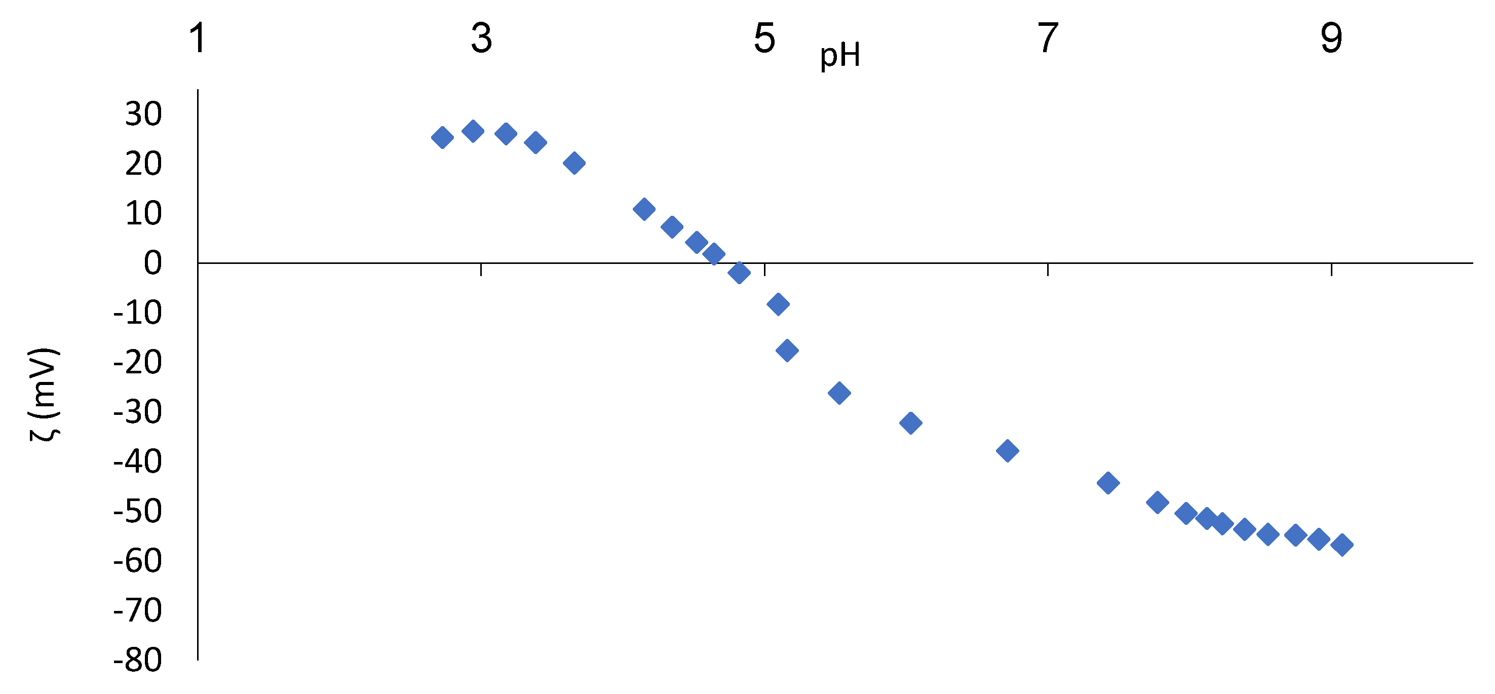 Membranes 11 00492 g004