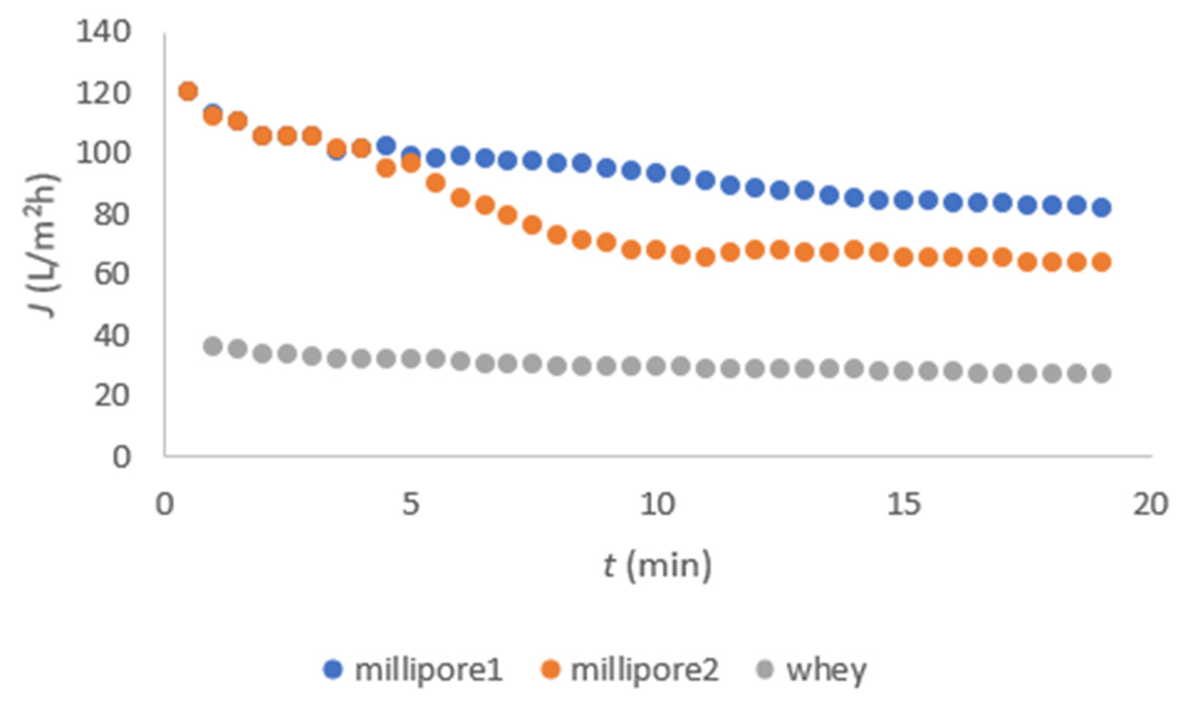 Membranes 11 00492 g006