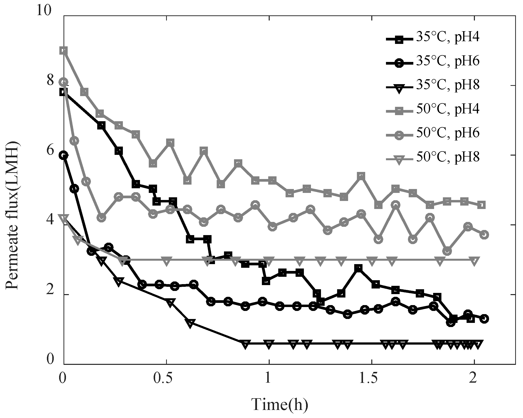 Membranes 11 00493 g001