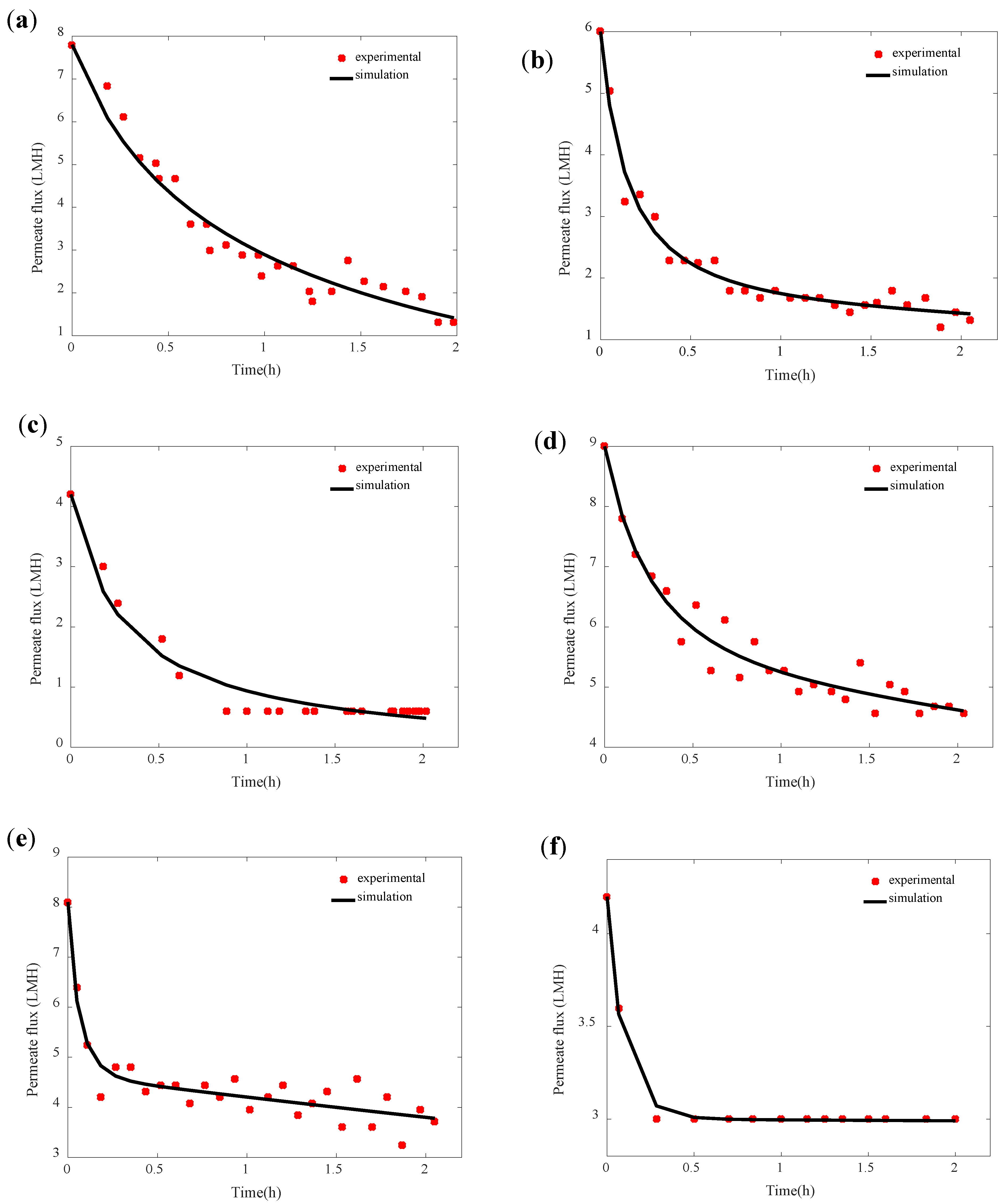 Membranes 11 00493 g004