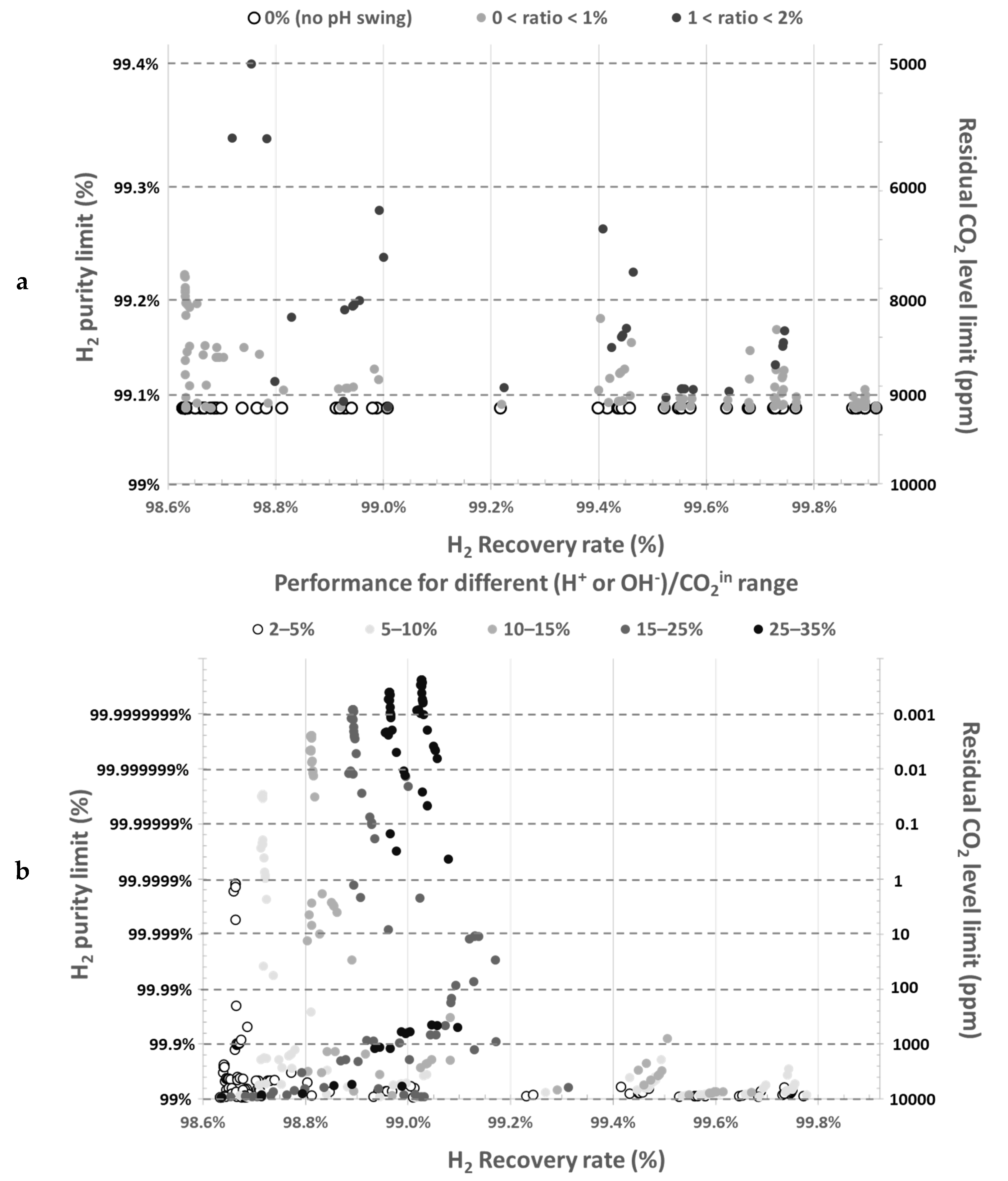 Membranes 11 00496 g003 550