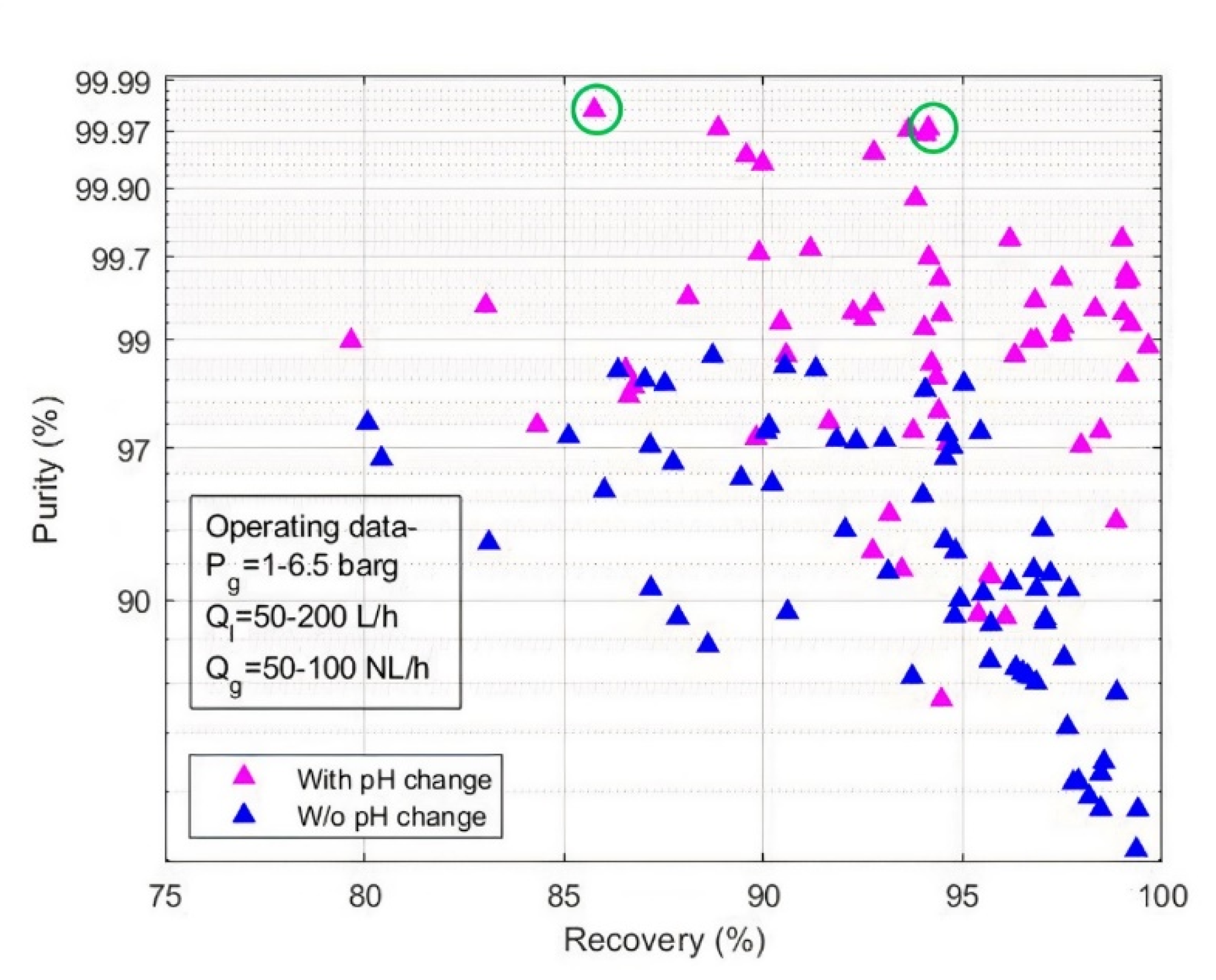 Membranes 11 00496 g005 550