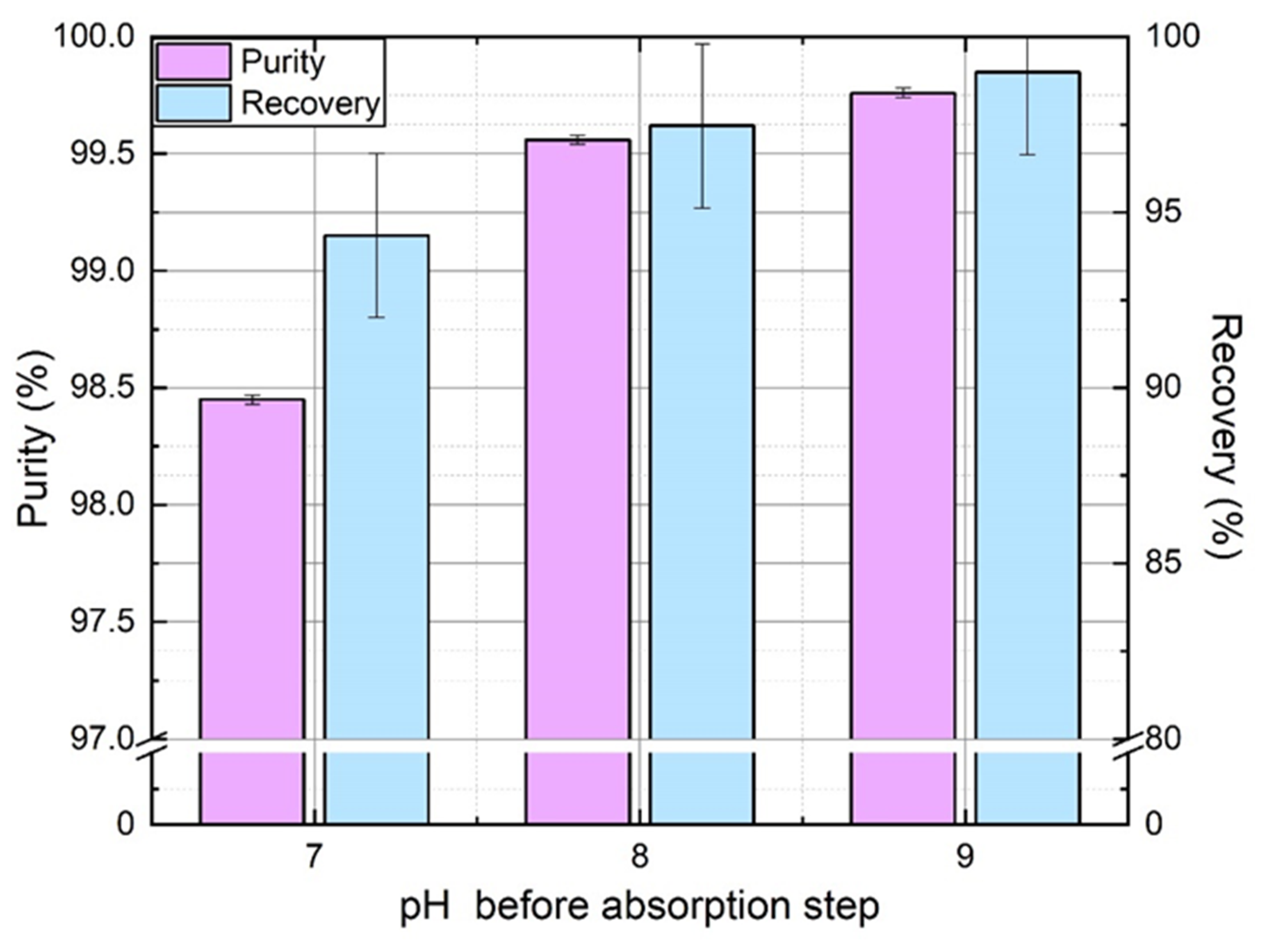 Membranes 11 00496 g008 550