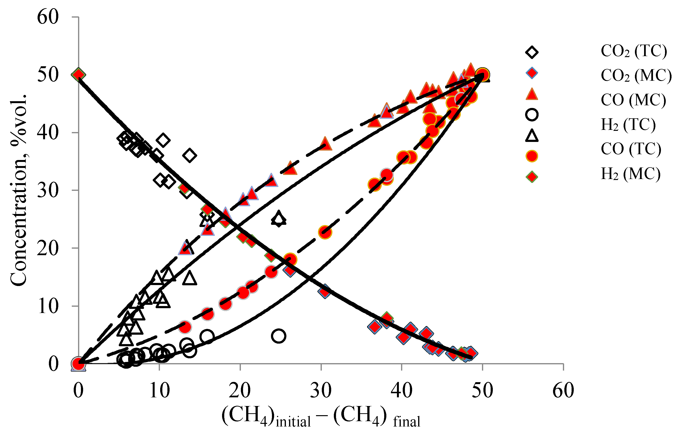 Membranes 11 00497 g005 550