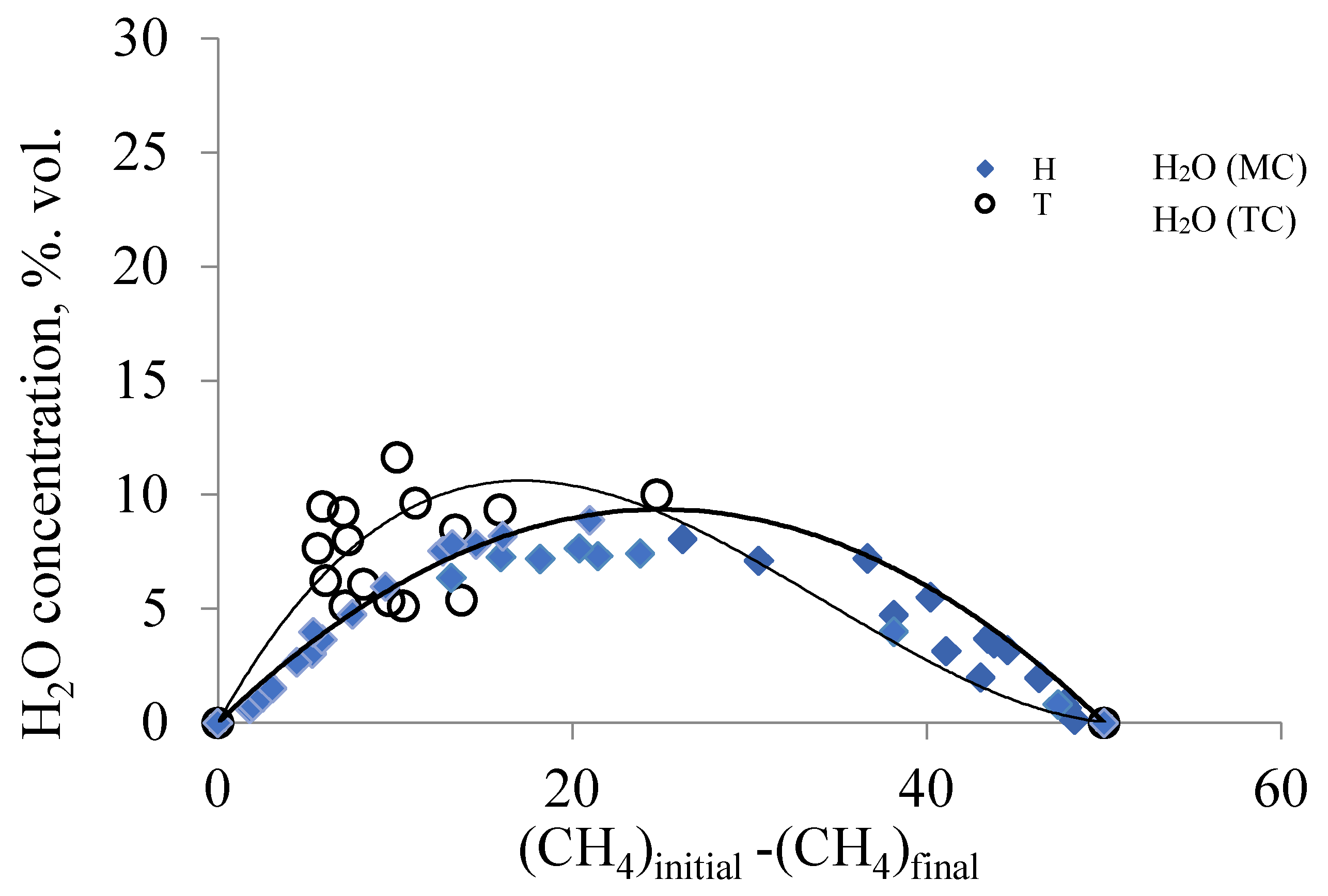 Membranes 11 00497 g006 550