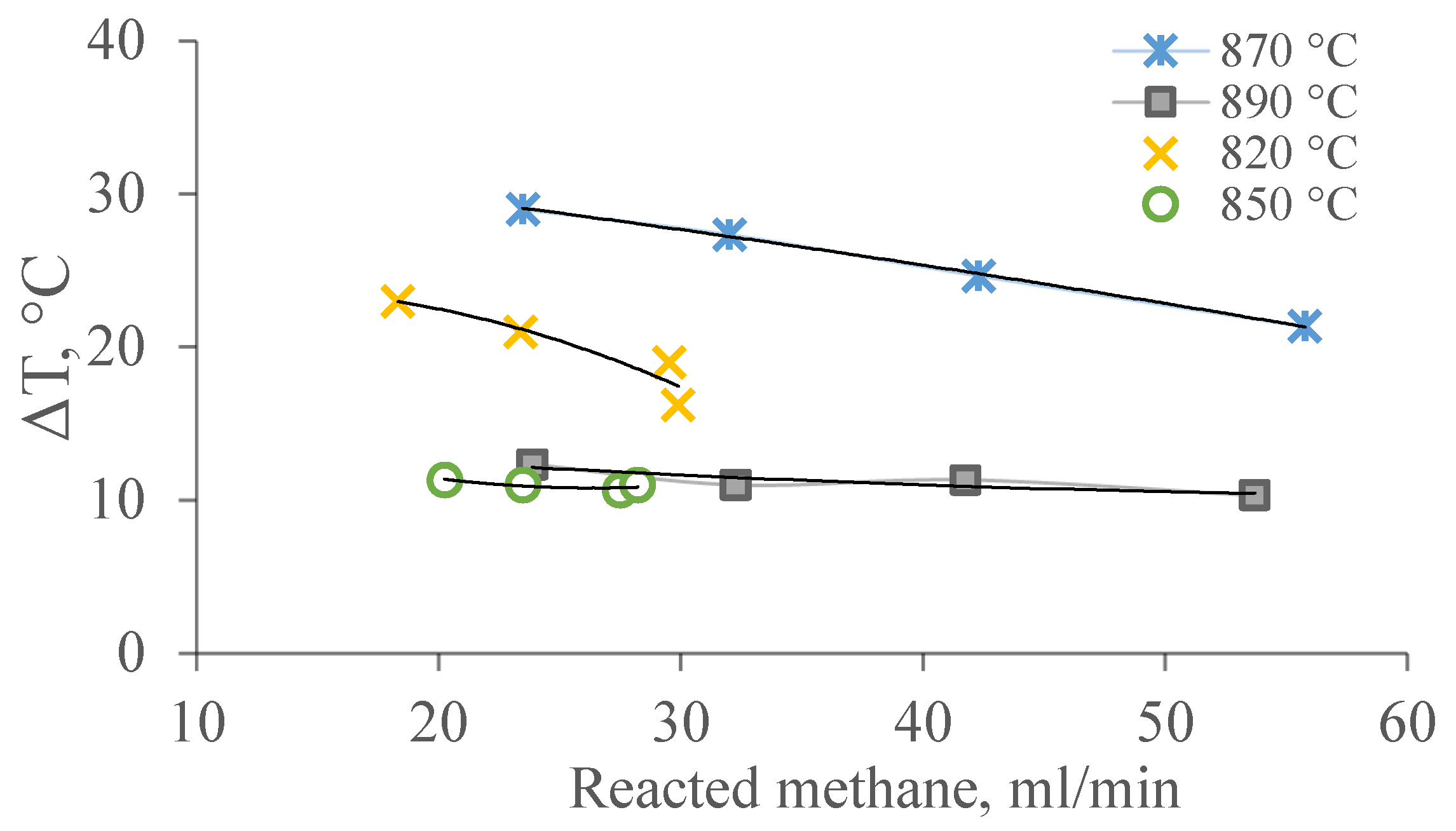 Membranes 11 00497 g007 550