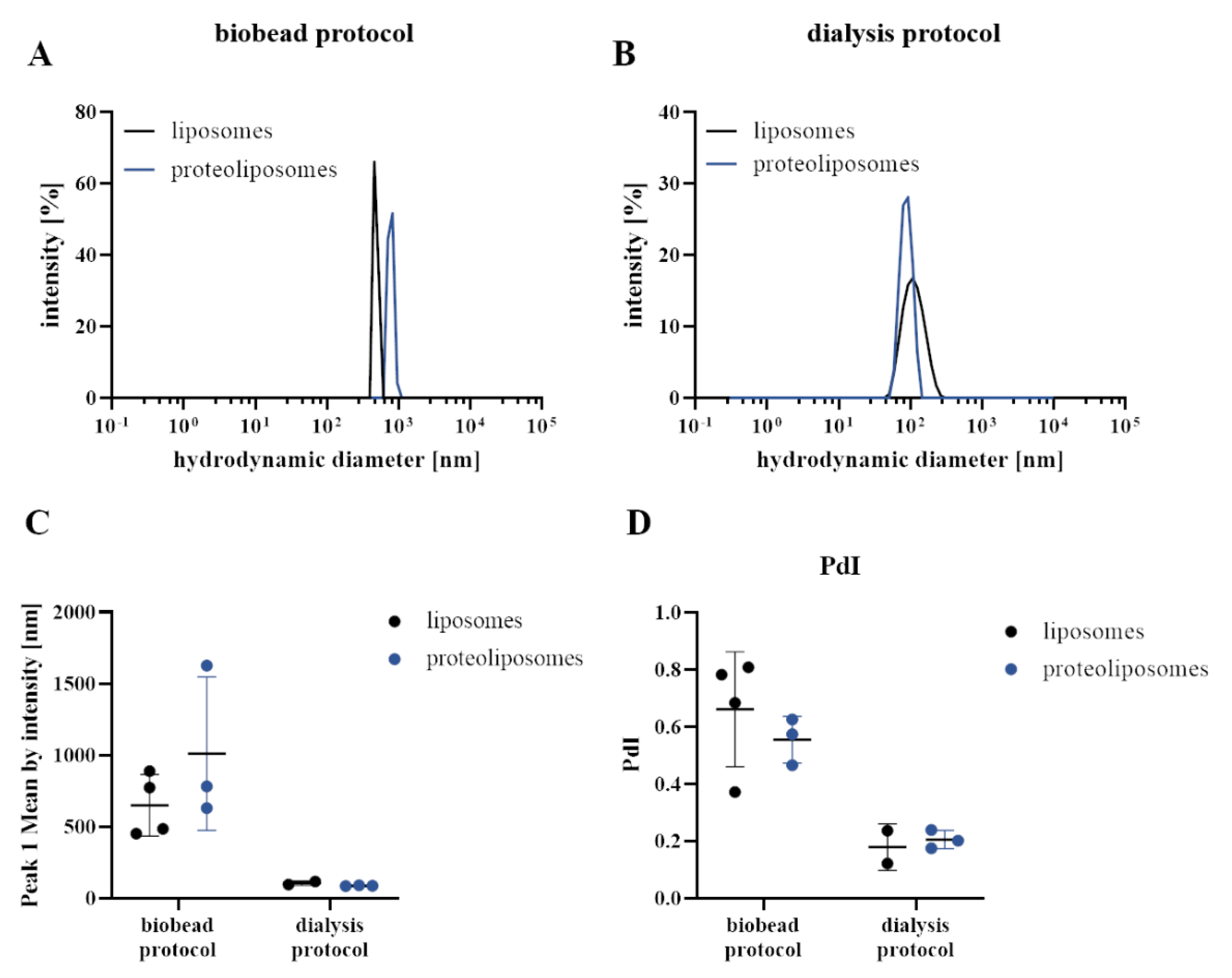 Membranes 11 00499 g001