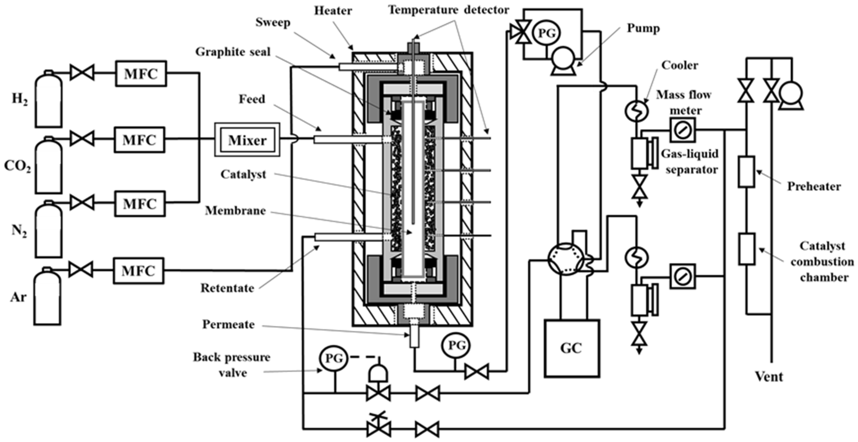 Membranes 11 00505 g001 550
