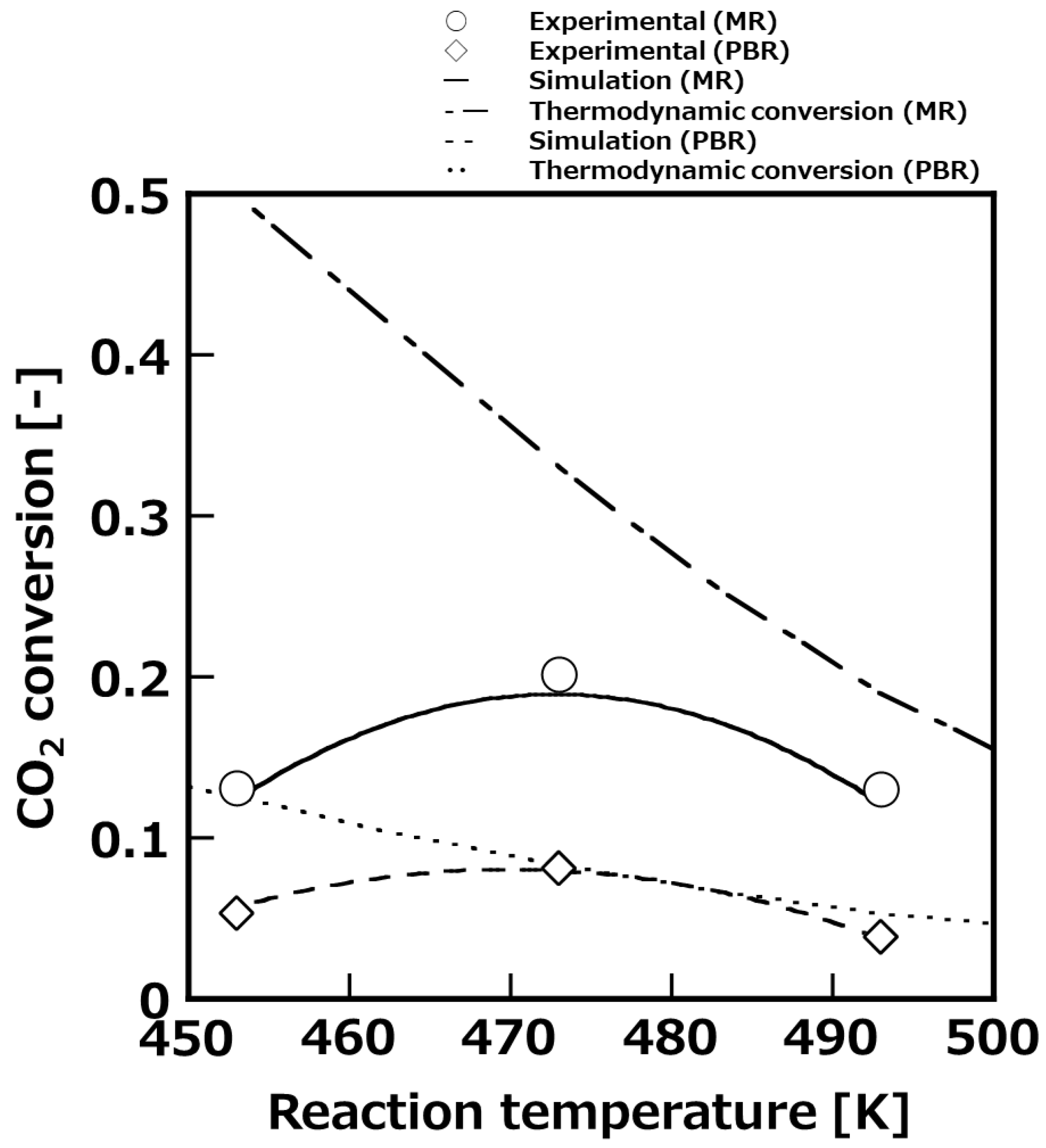 Membranes 11 00505 g004 550