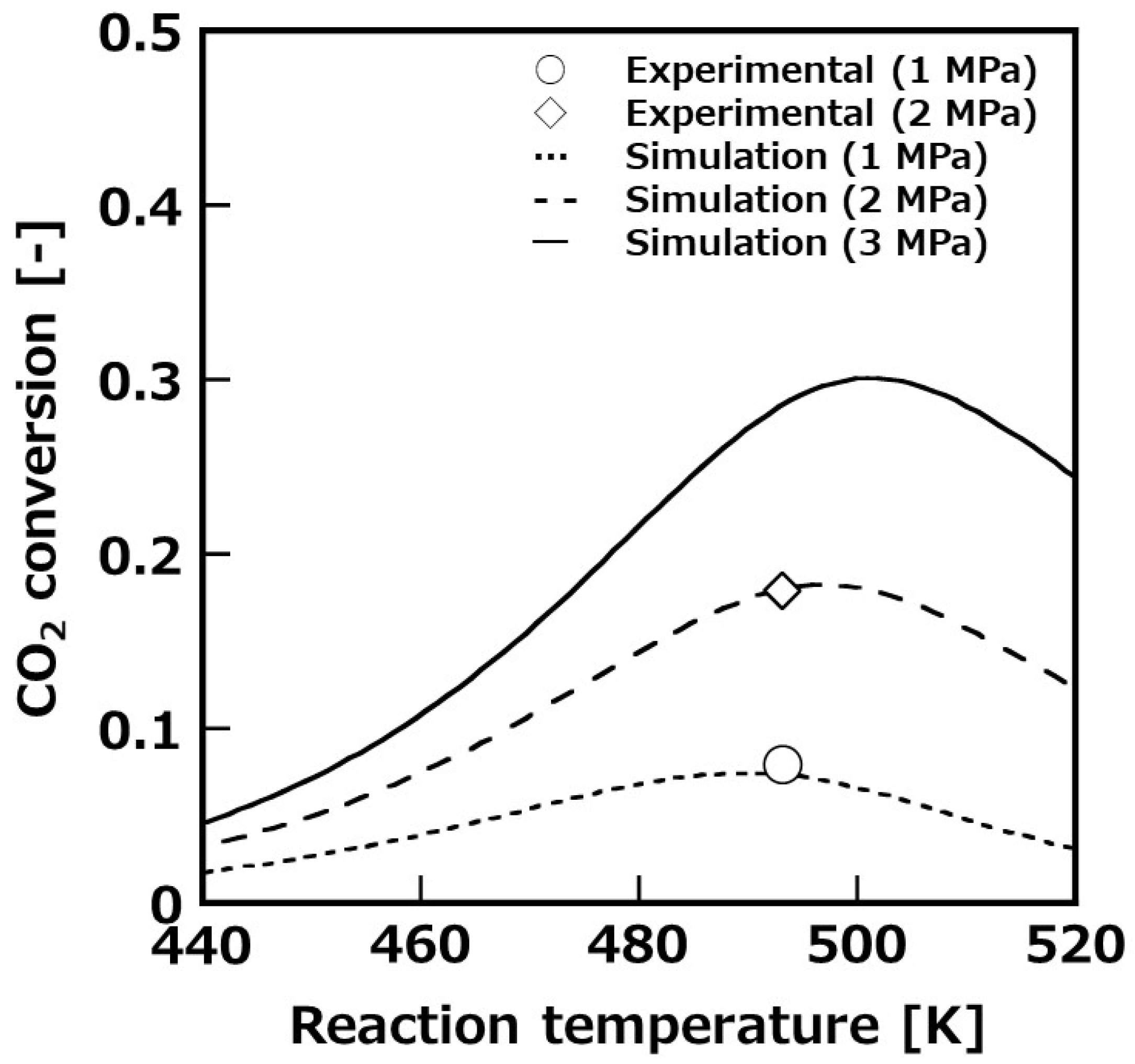 Membranes 11 00505 g006 550