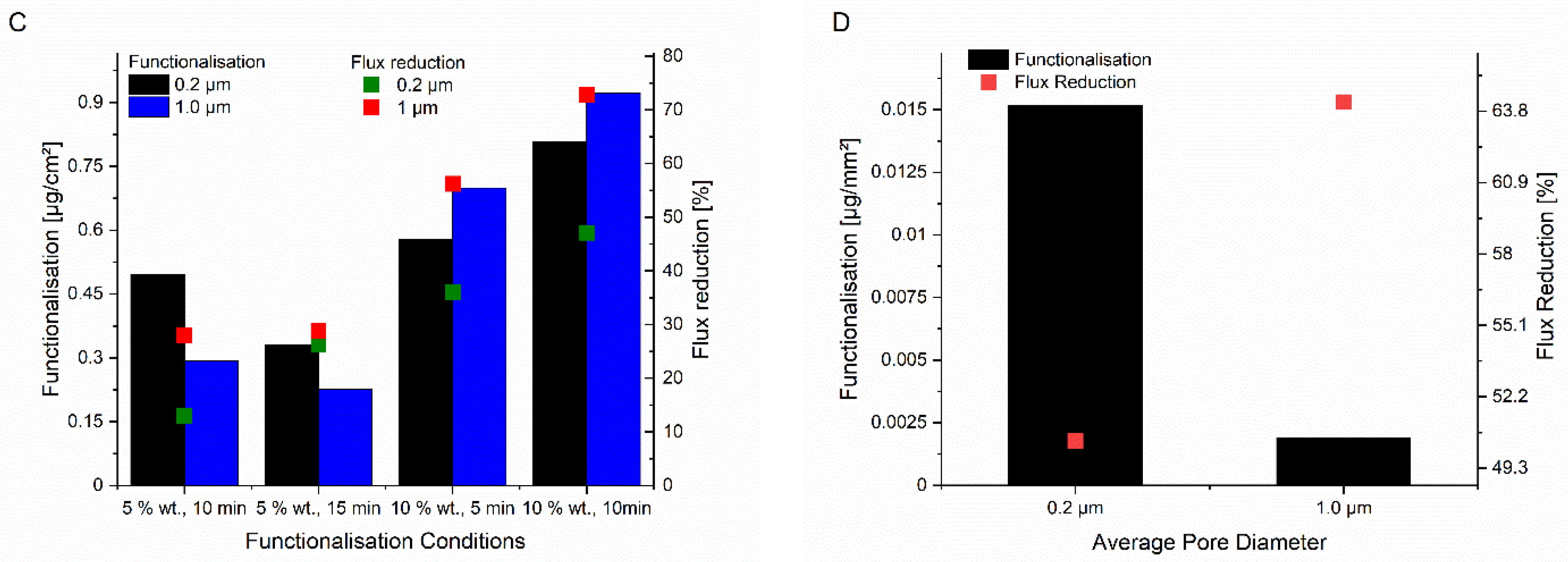 Membranes 11 00509 g001b 550