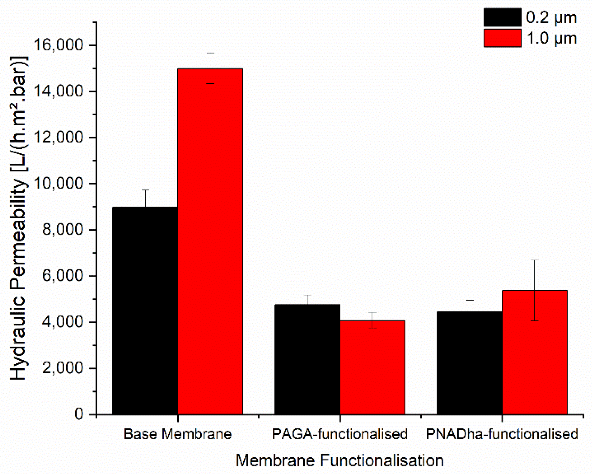 Membranes 11 00509 g002 550