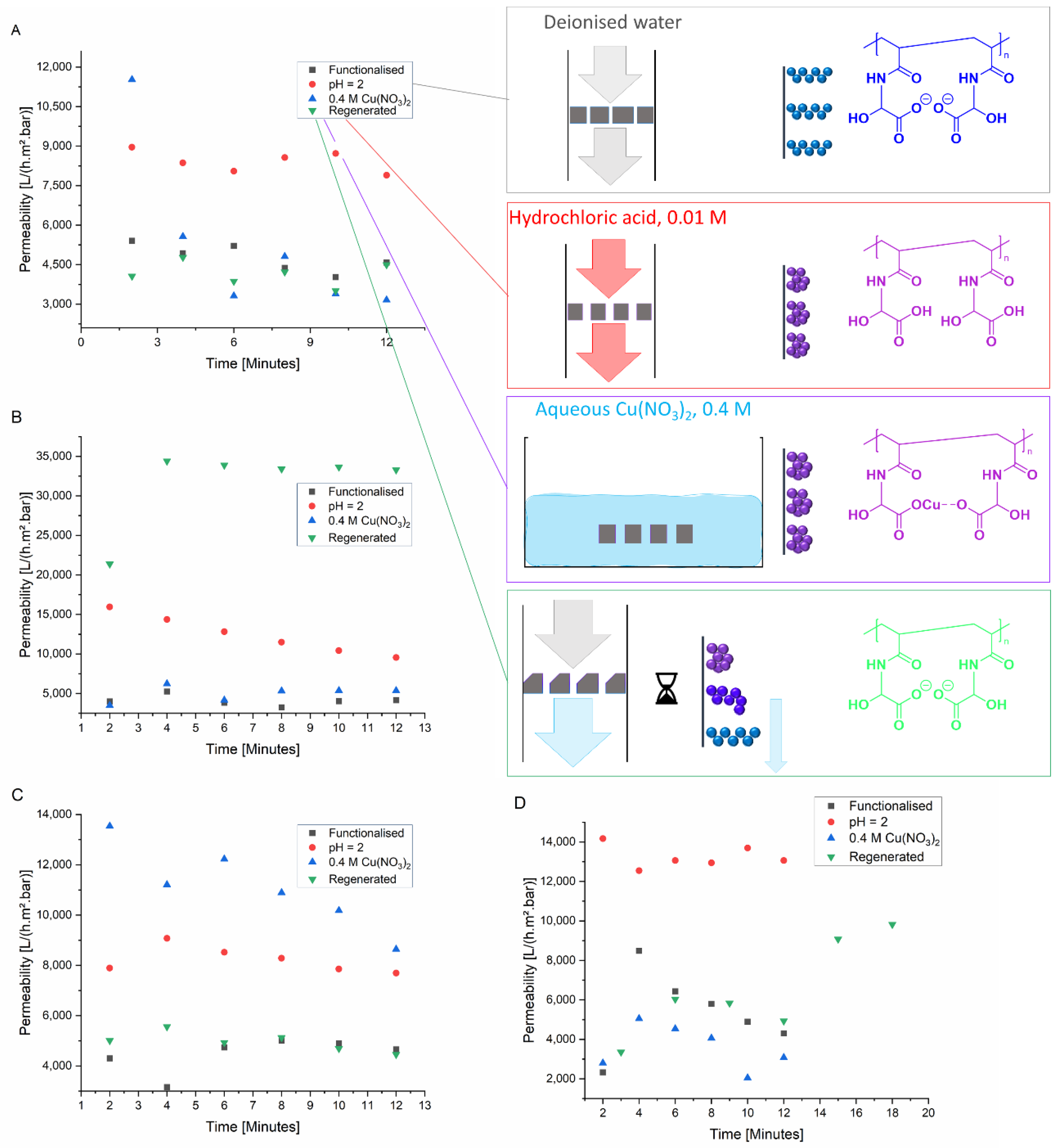 Membranes 11 00509 g004 550