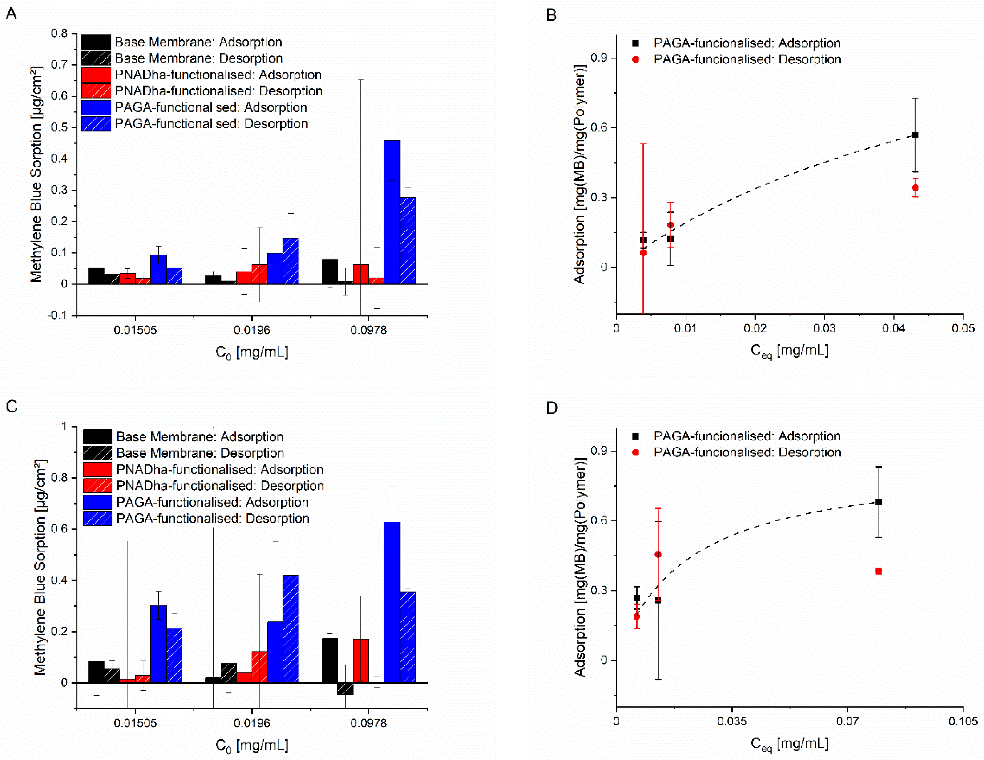 Membranes 11 00509 g005 550