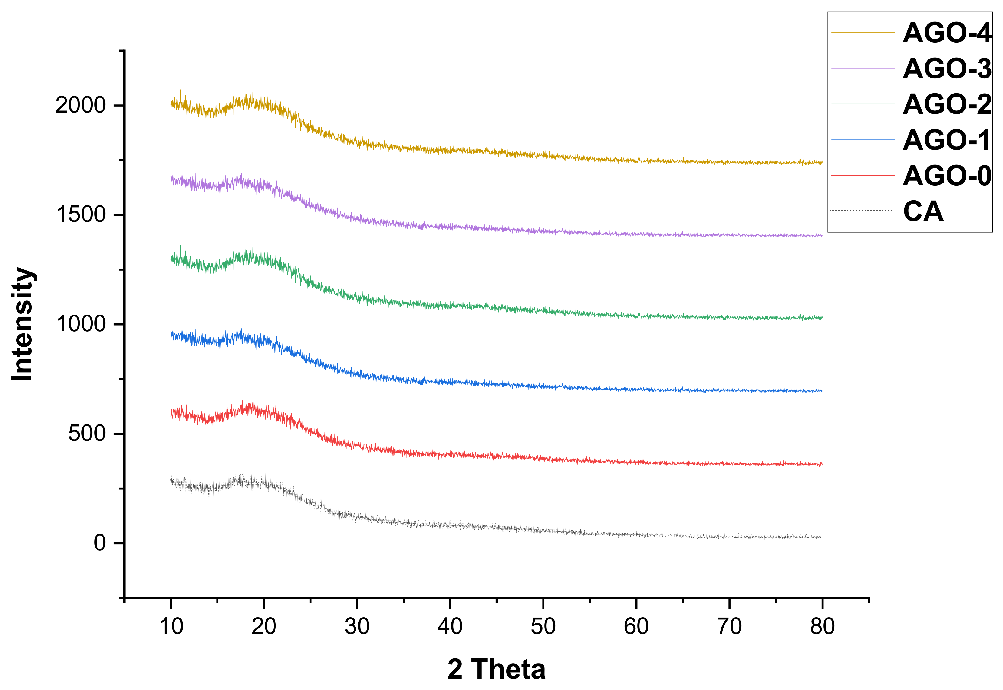 Membranes 11 00510 g004 550